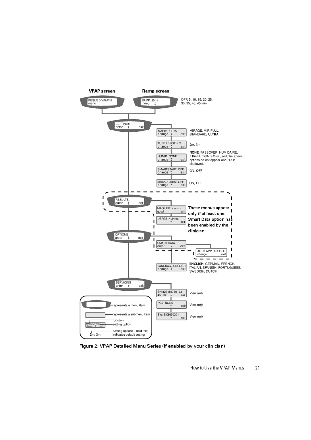 ResMed III user manual Vpap Detailed Menu Series if enabled by your clinician 