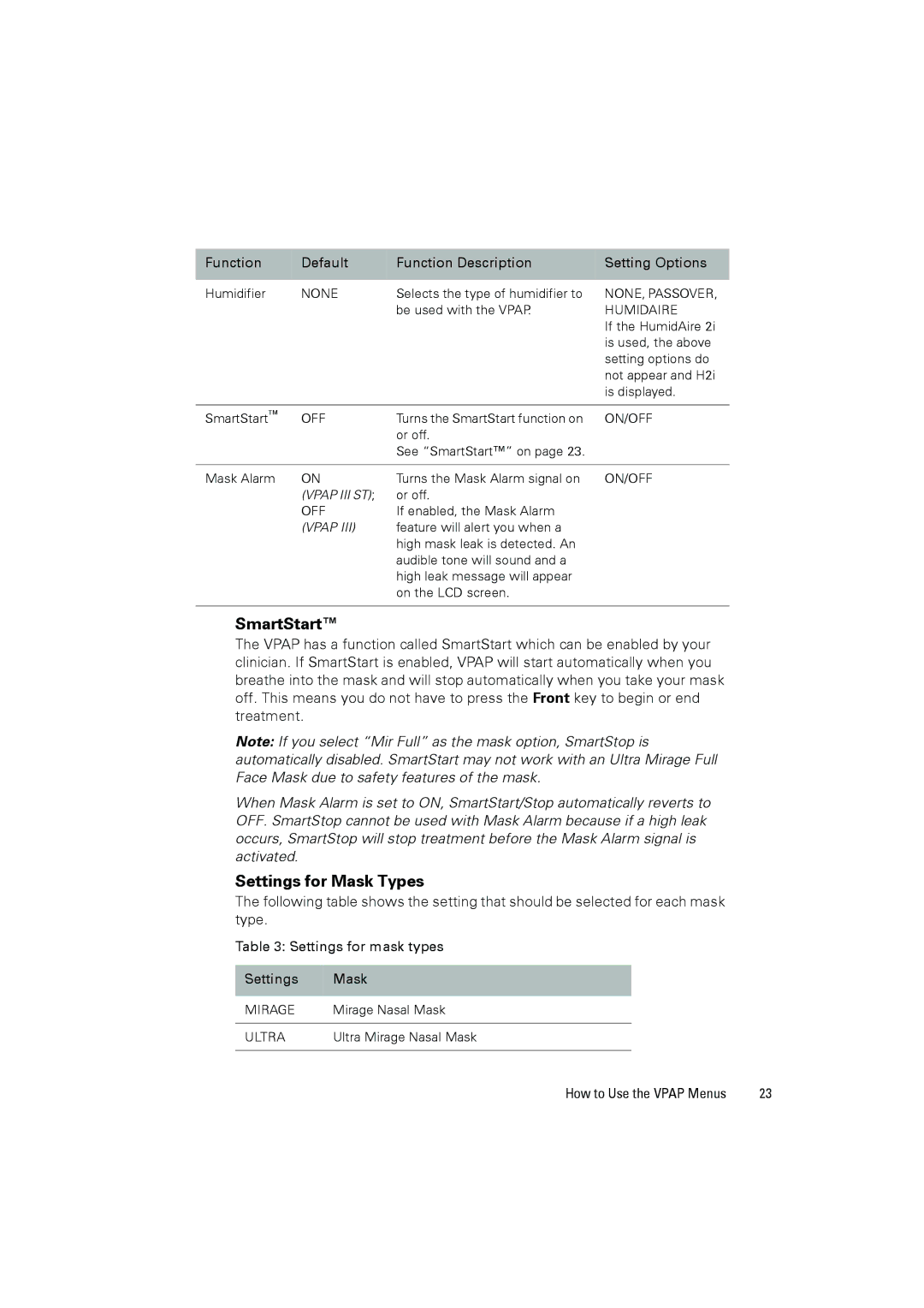 ResMed III user manual Function Default Function Description Setting Options, Settings for mask types Mask 