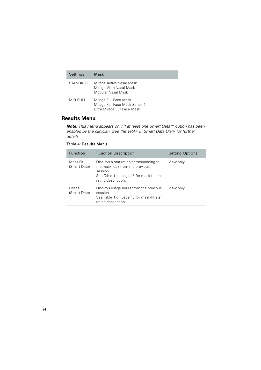 ResMed III user manual Settings Mask, Results Menu Function Function Description Setting Options 