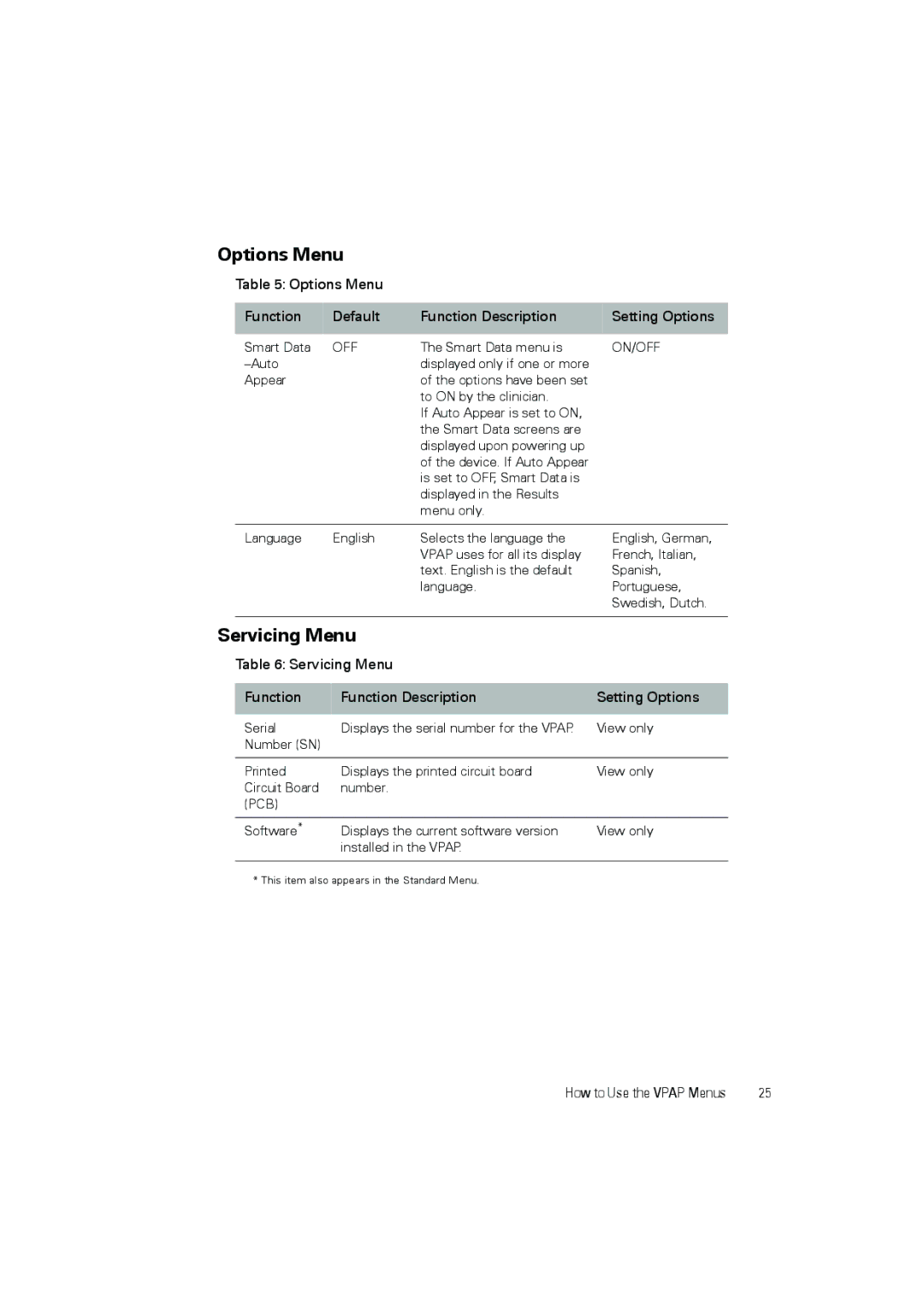 ResMed III user manual Options Menu, Servicing Menu 