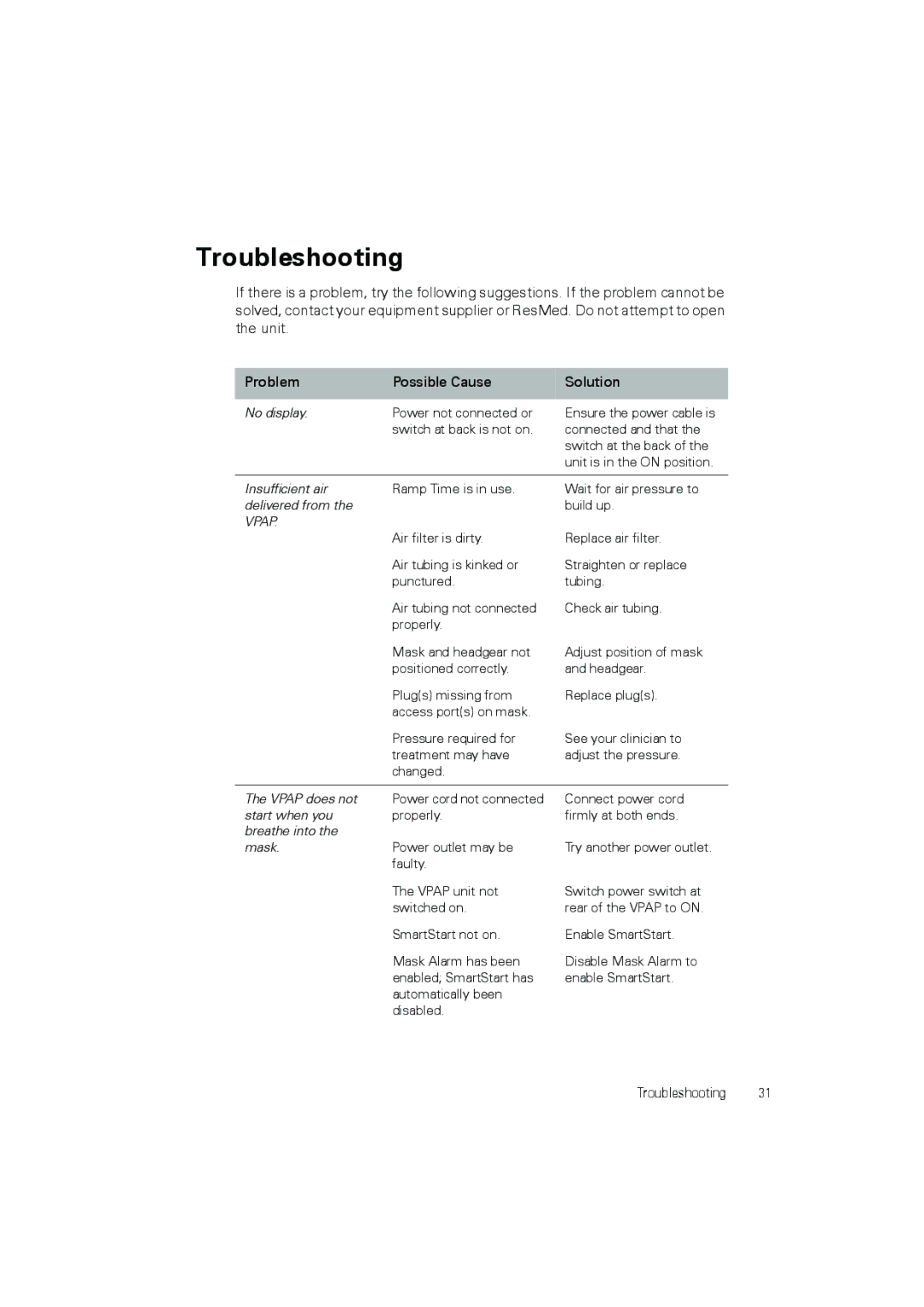 ResMed III user manual Troubleshooting 