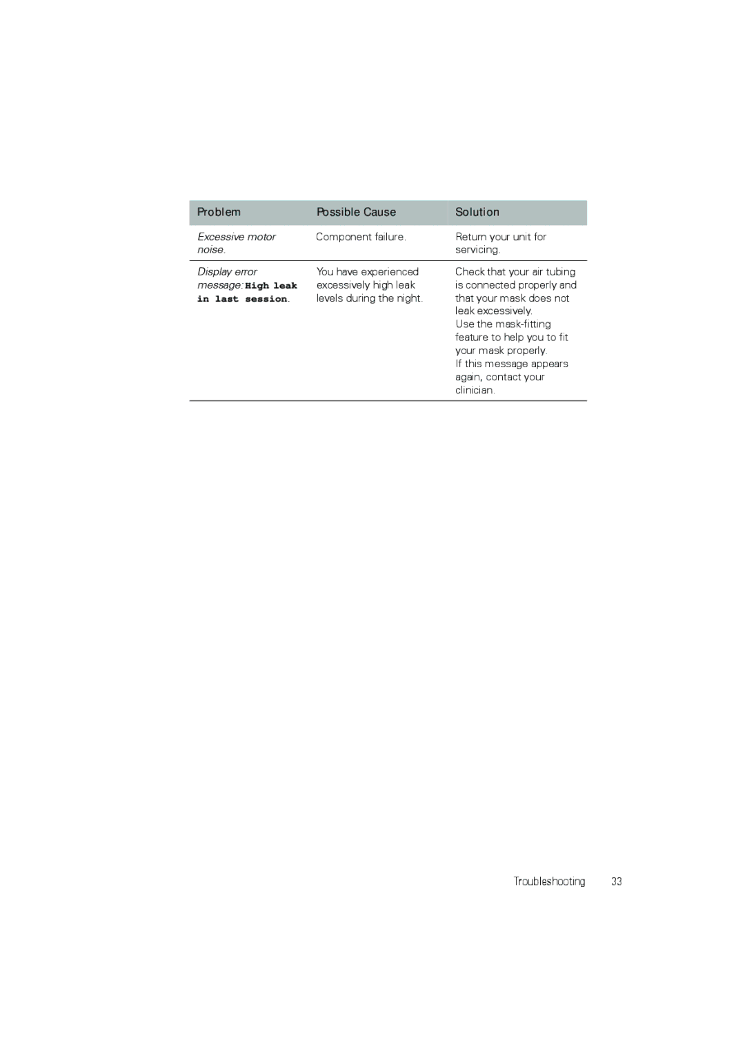 ResMed III user manual Last session 