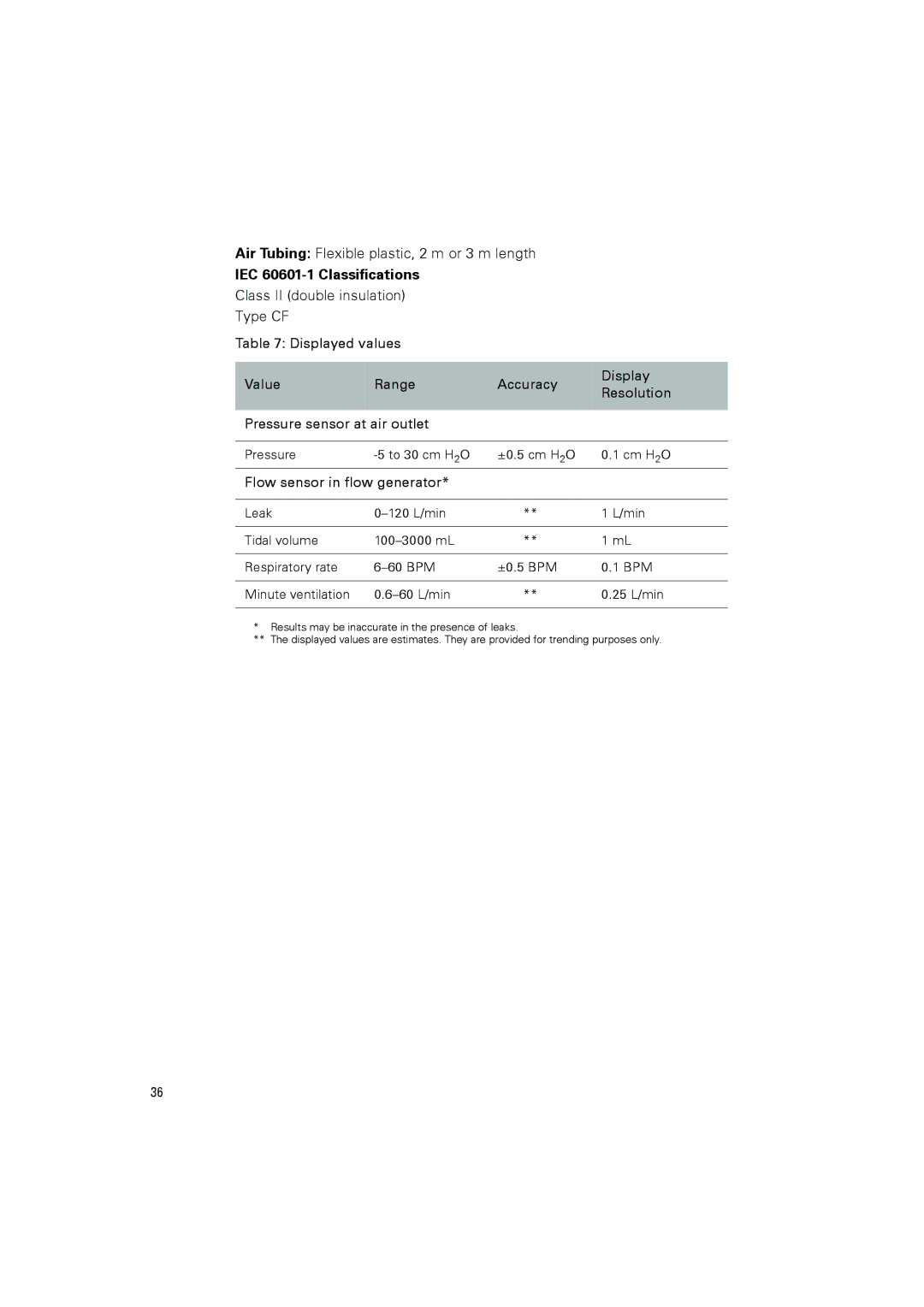 ResMed III user manual IEC 60601-1 Classifications, Flow sensor in flow generator 