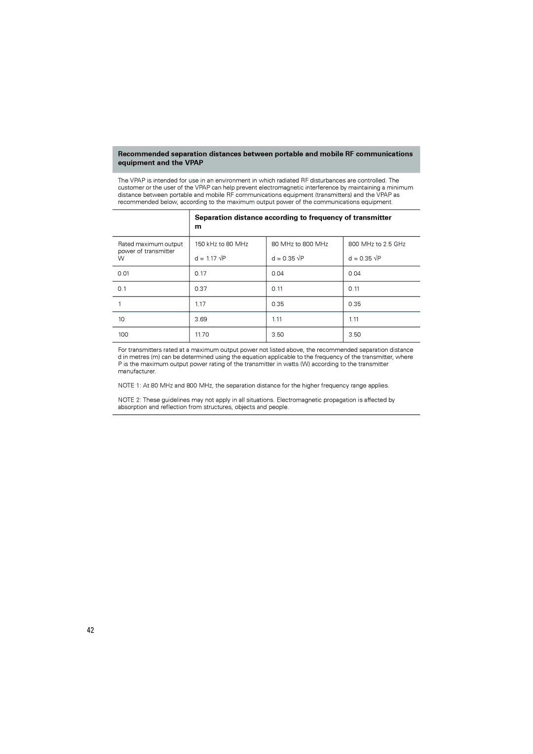 ResMed III user manual Separation distance according to frequency of transmitter 