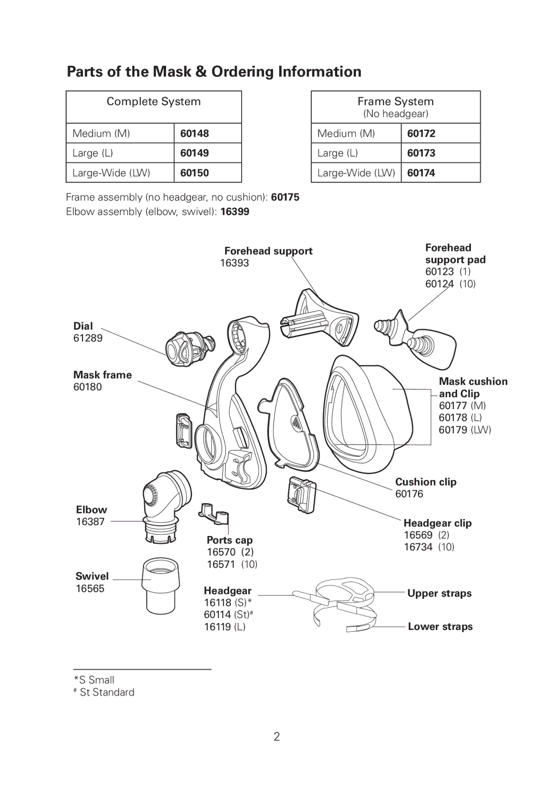 ResMed LT manual Parts of the Mask & Ordering Information, Complete System 