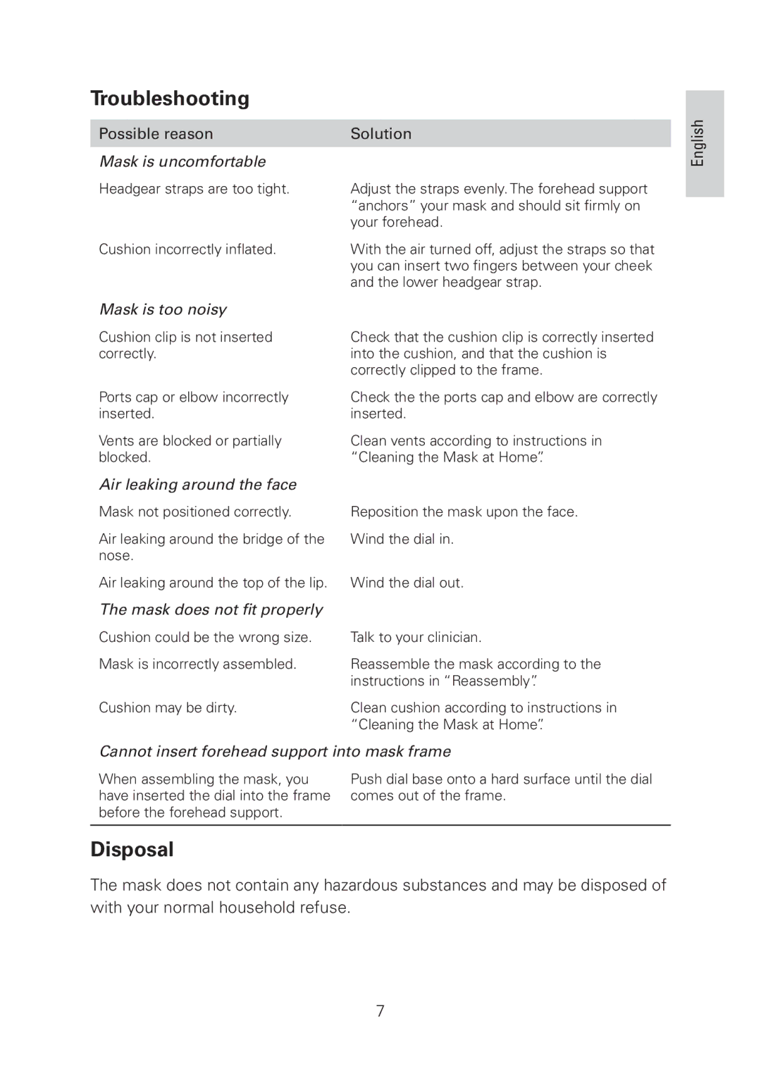 ResMed LT manual Troubleshooting, Disposal 