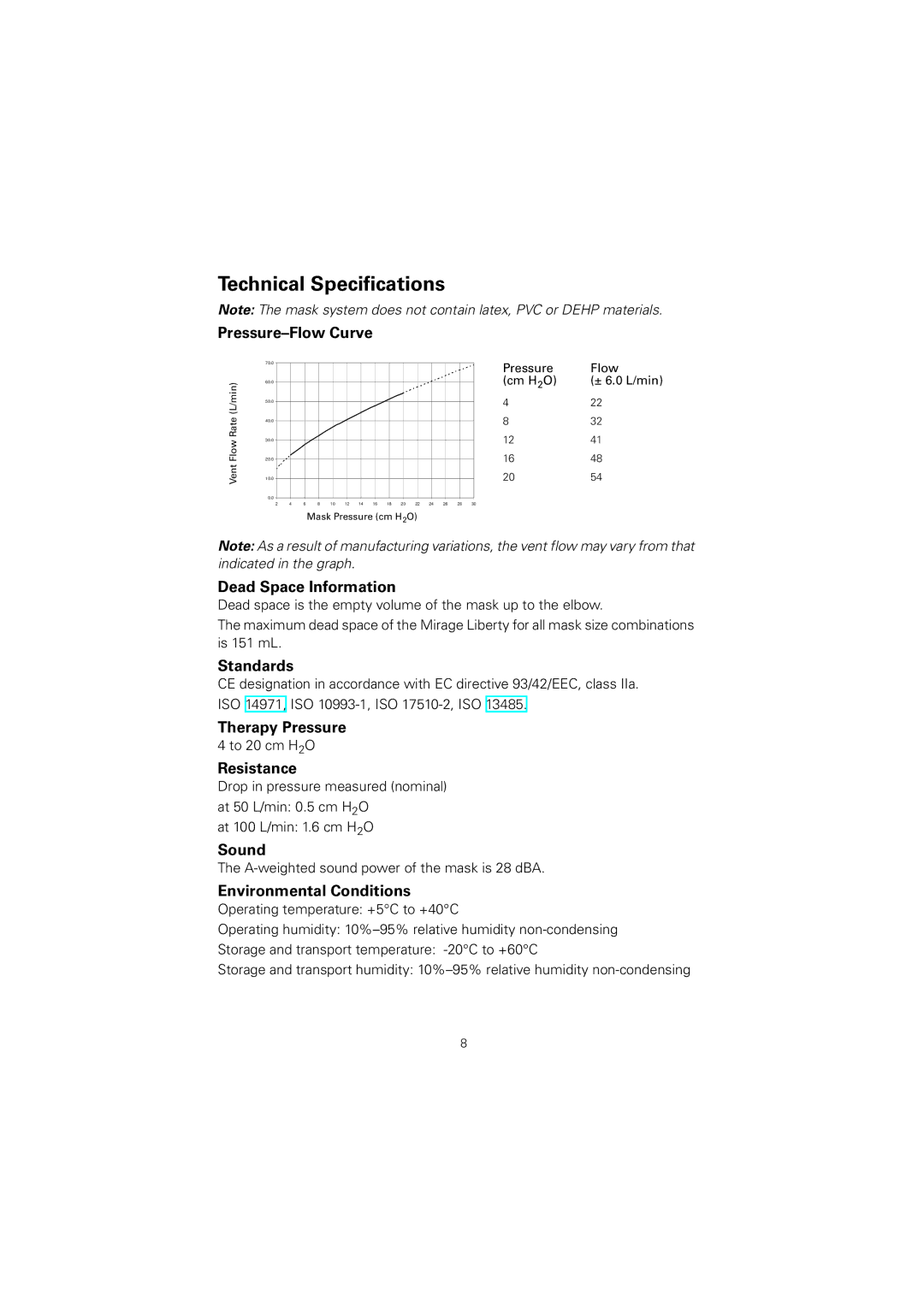 ResMed Mirage Liberty manual Technical Specifications 