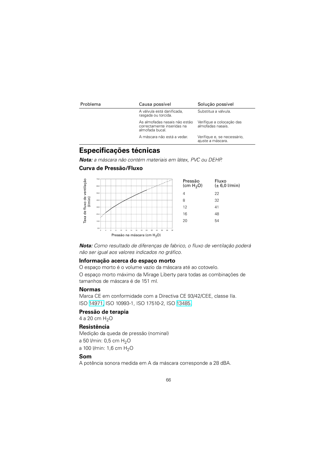 ResMed Mirage Liberty manual Especificações técnicas 