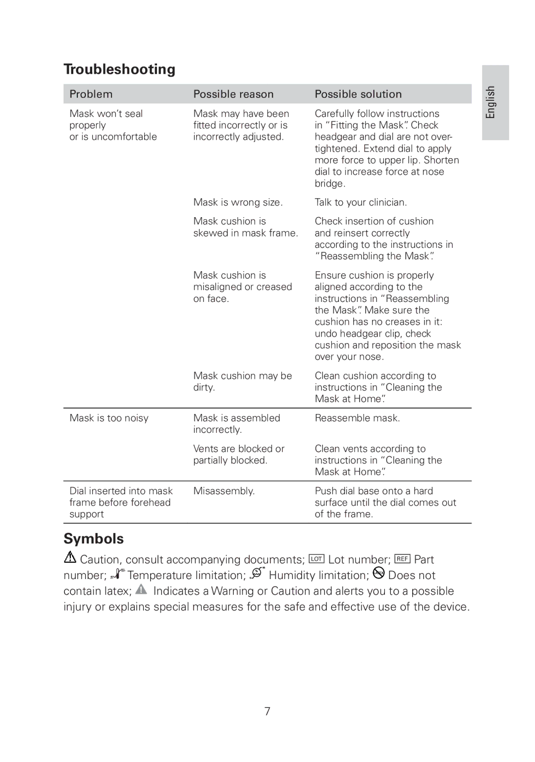 ResMed Mirage Micro manual Troubleshooting, Symbols 