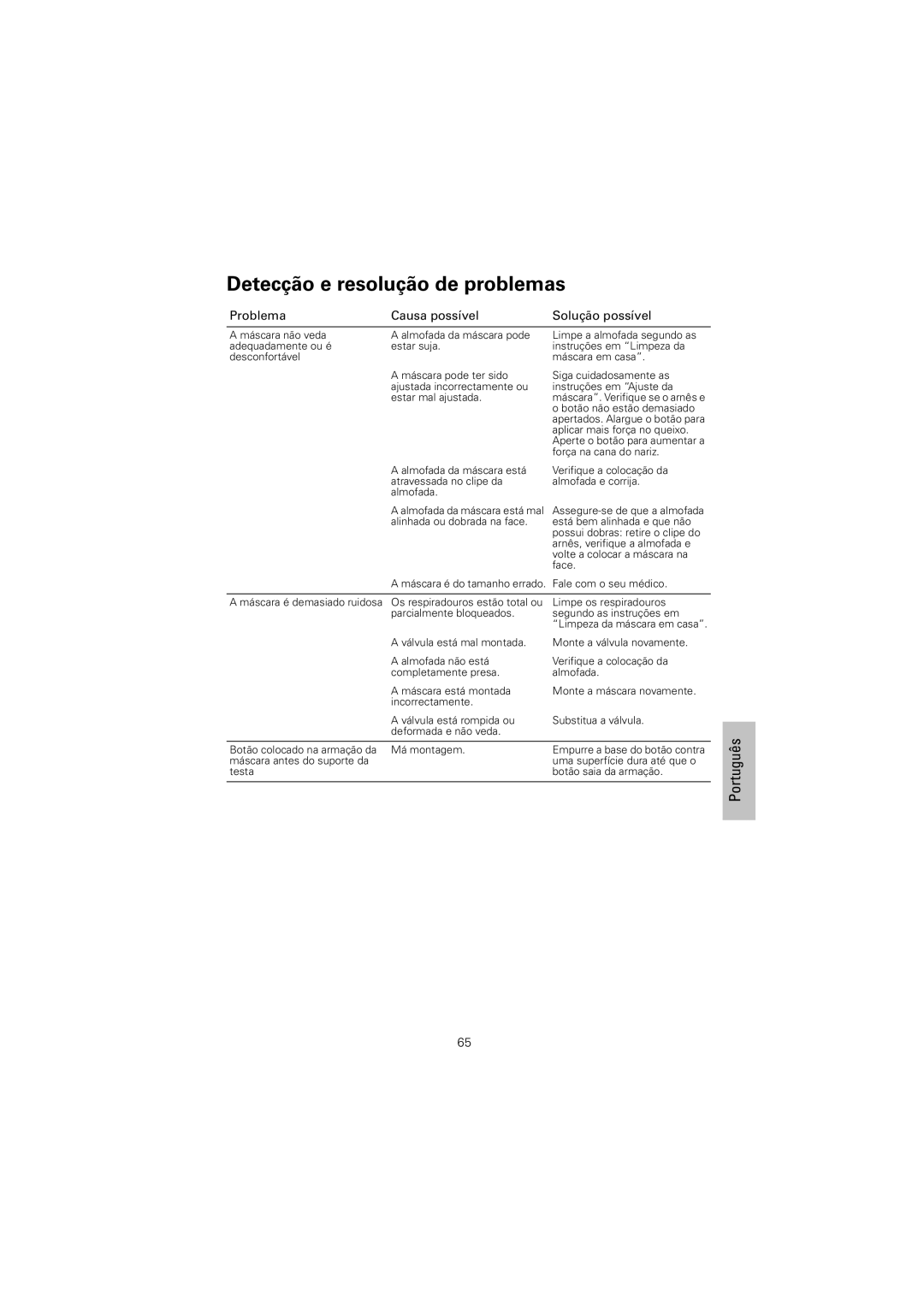 ResMed Mirage Quattro manual Detecção e resolução de problemas, Problema Causa possível Solução possível 