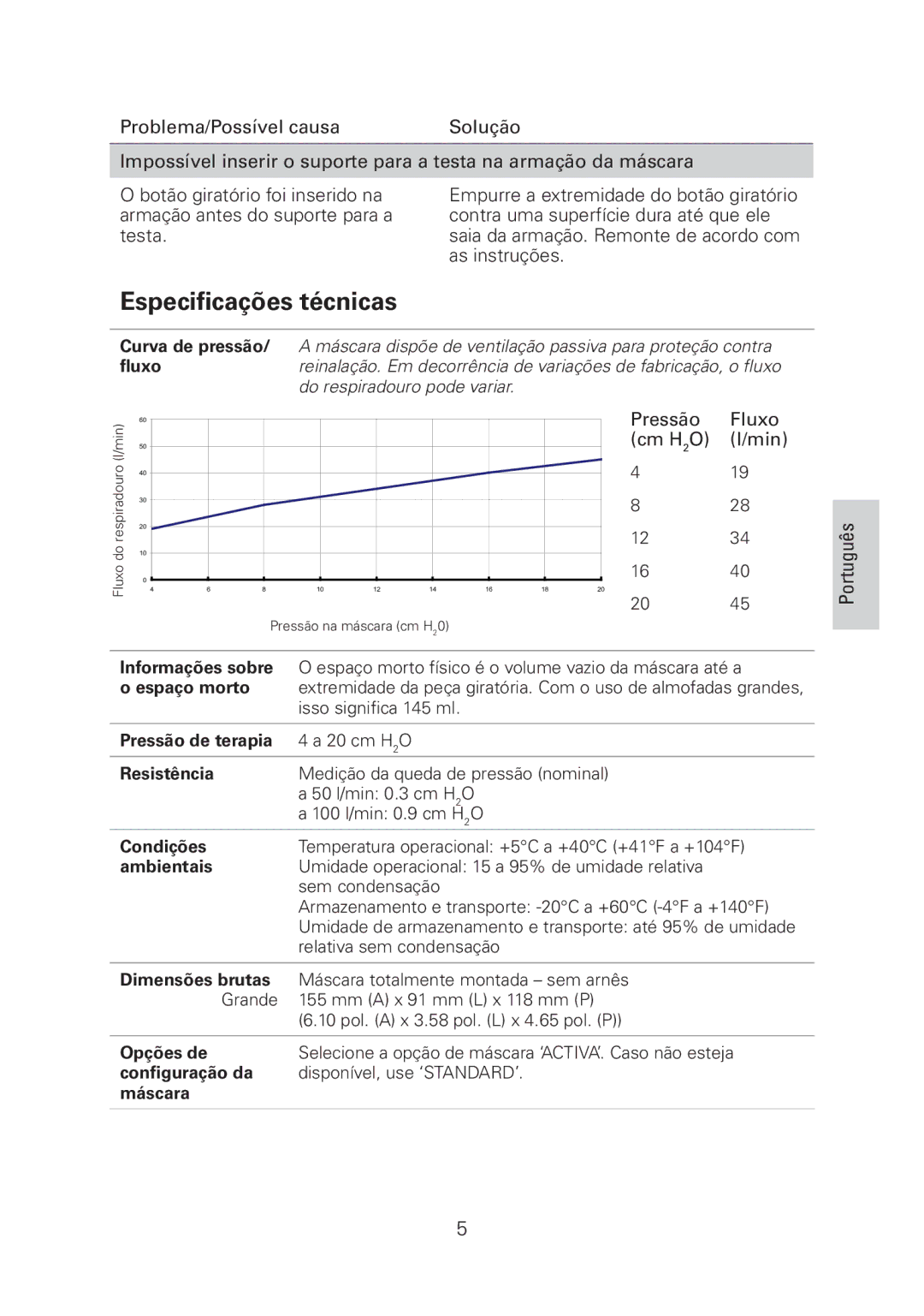 ResMed Mirage manual Especificações técnicas, Português 