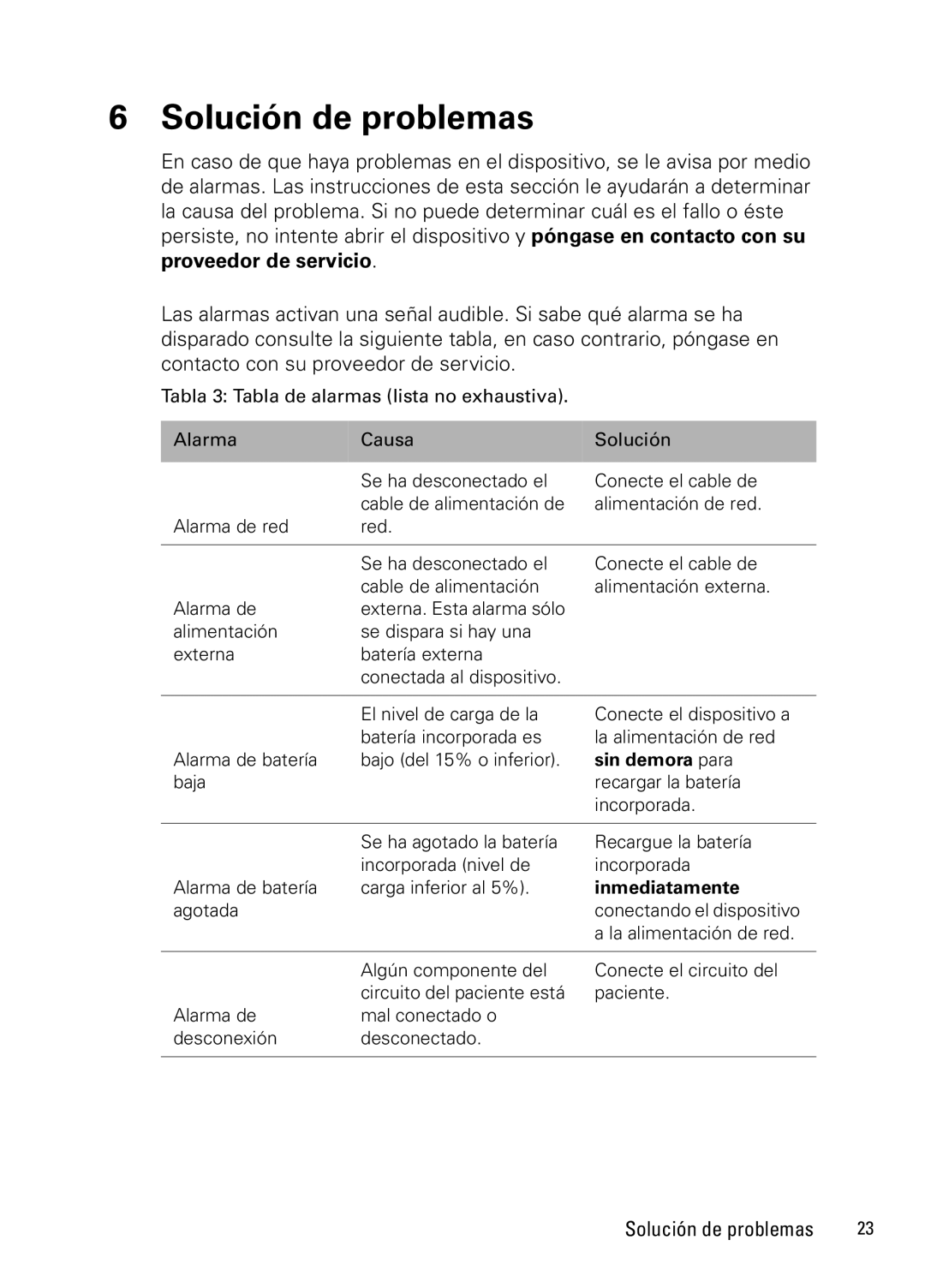 ResMed NOT014223-2 07 10 manual Solución de problemas, Sin demora para 