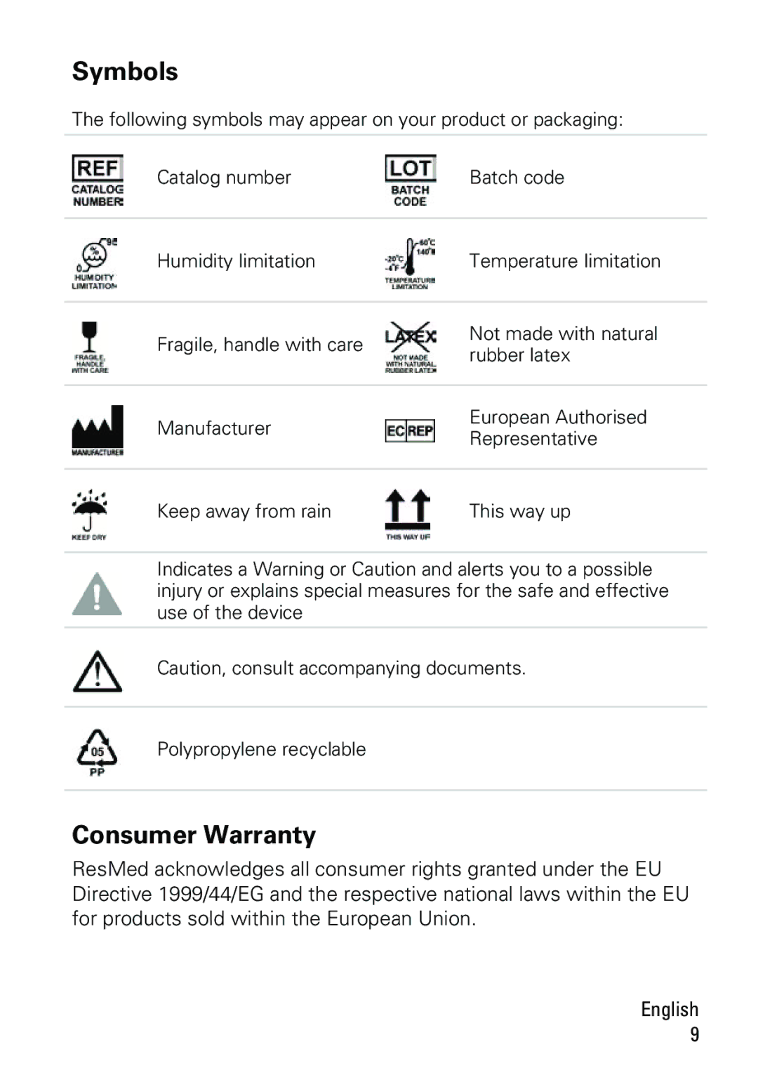 ResMed P10 manual Symbols, Consumer Warranty 