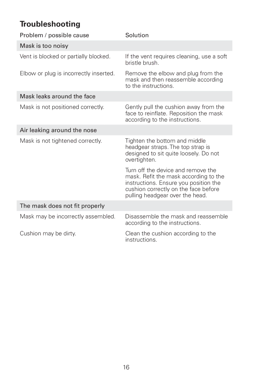 ResMed Pixi manual Troubleshooting 