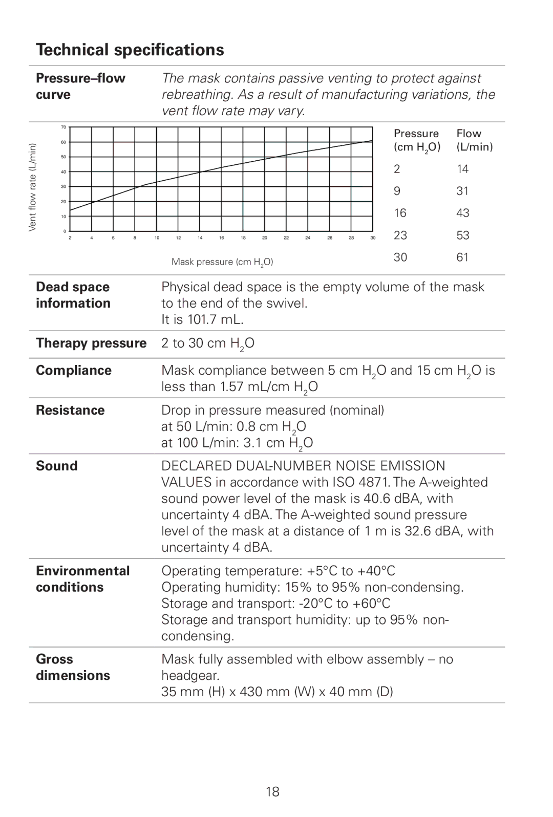 ResMed Pixi manual Technical specifications, Information 