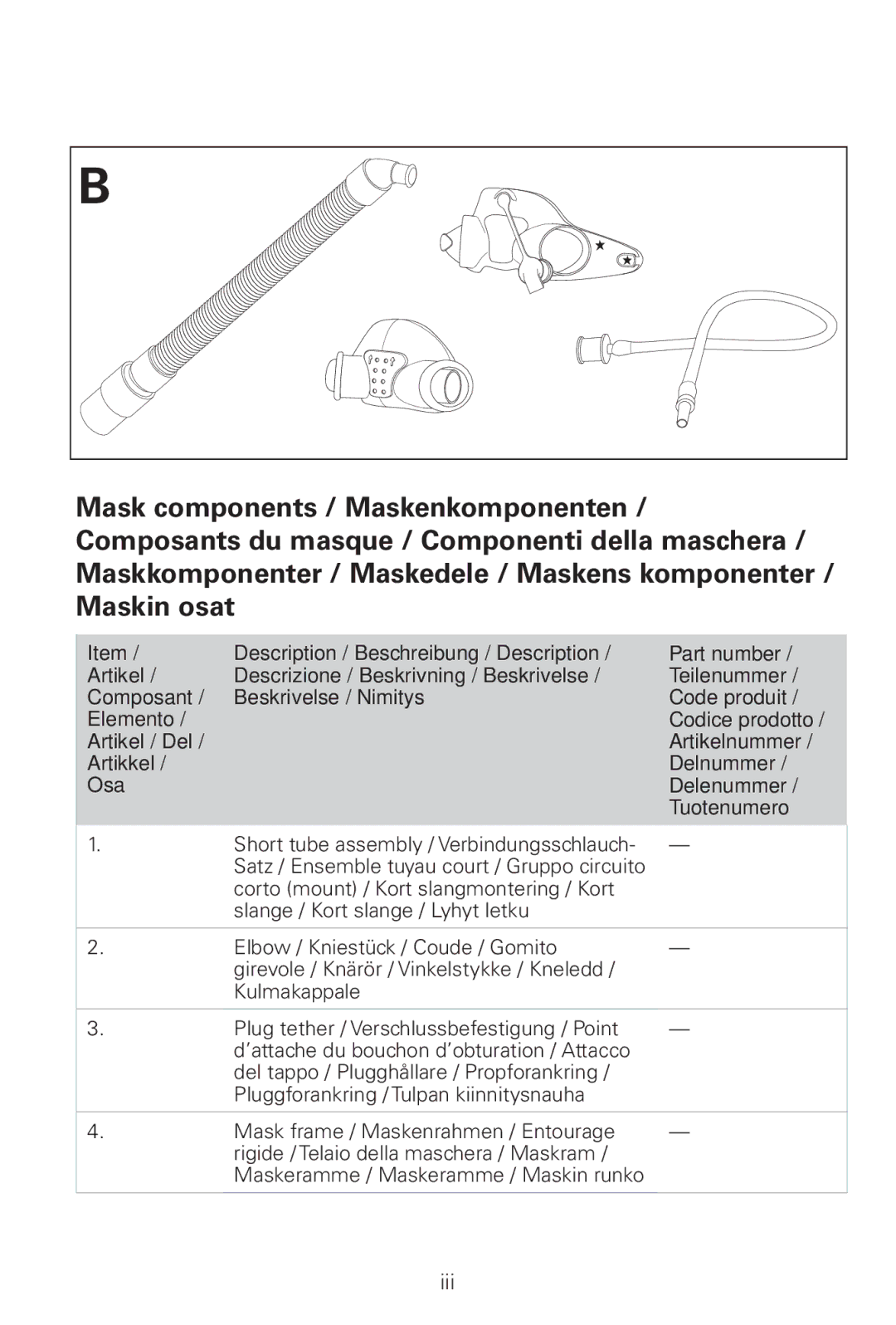 ResMed Pixi manual Iii 