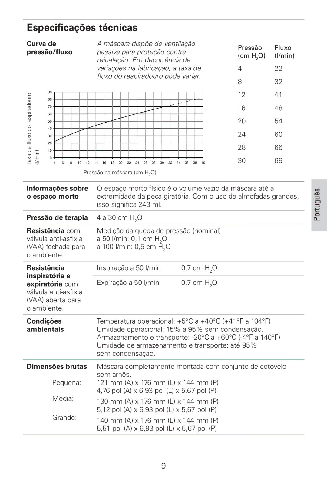 ResMed Quattro FX manual Especificações técnicas, Pressão/fluxo 