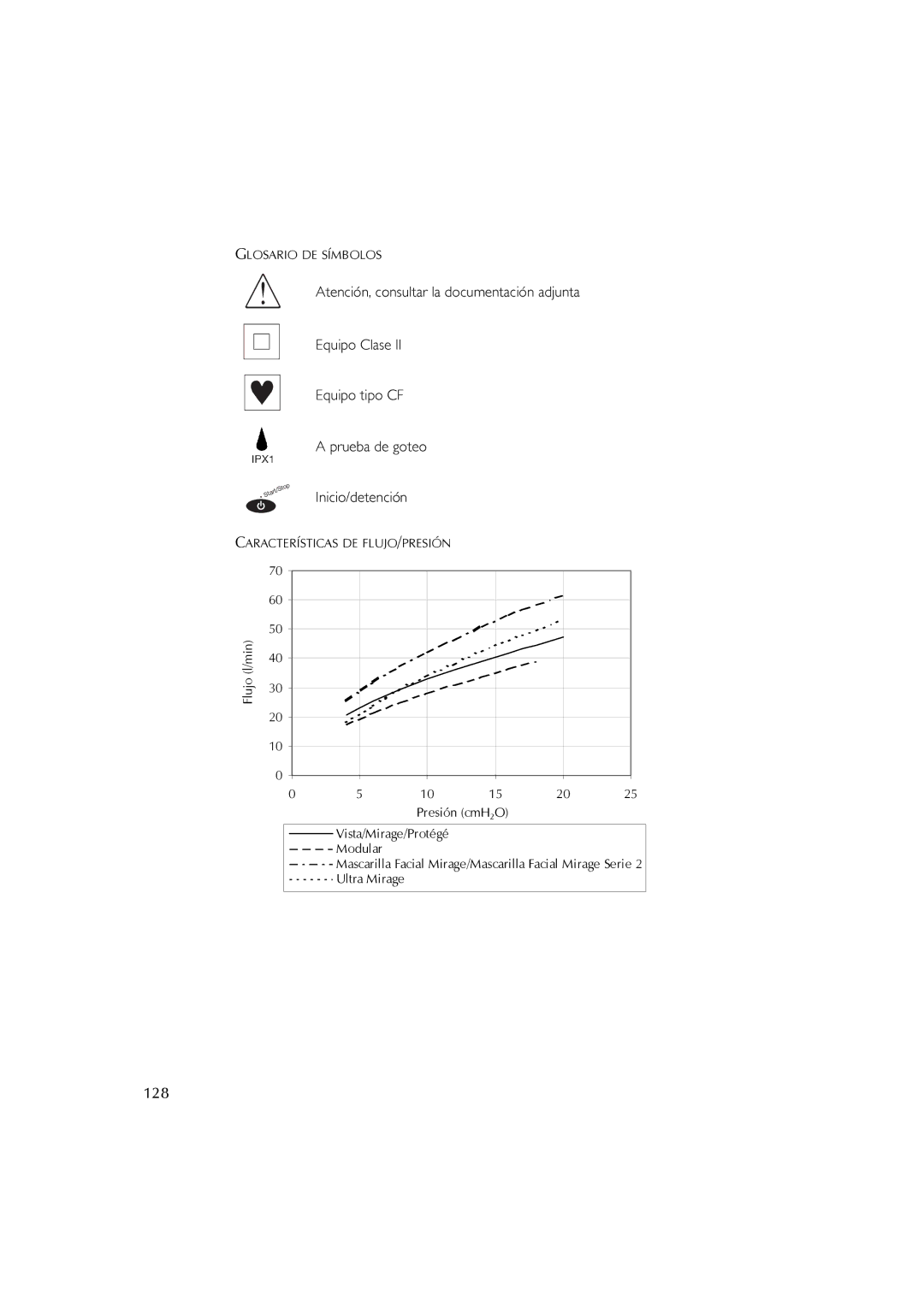 ResMed S7 user manual 128, Características DE FLUJO/PRESIÓN 