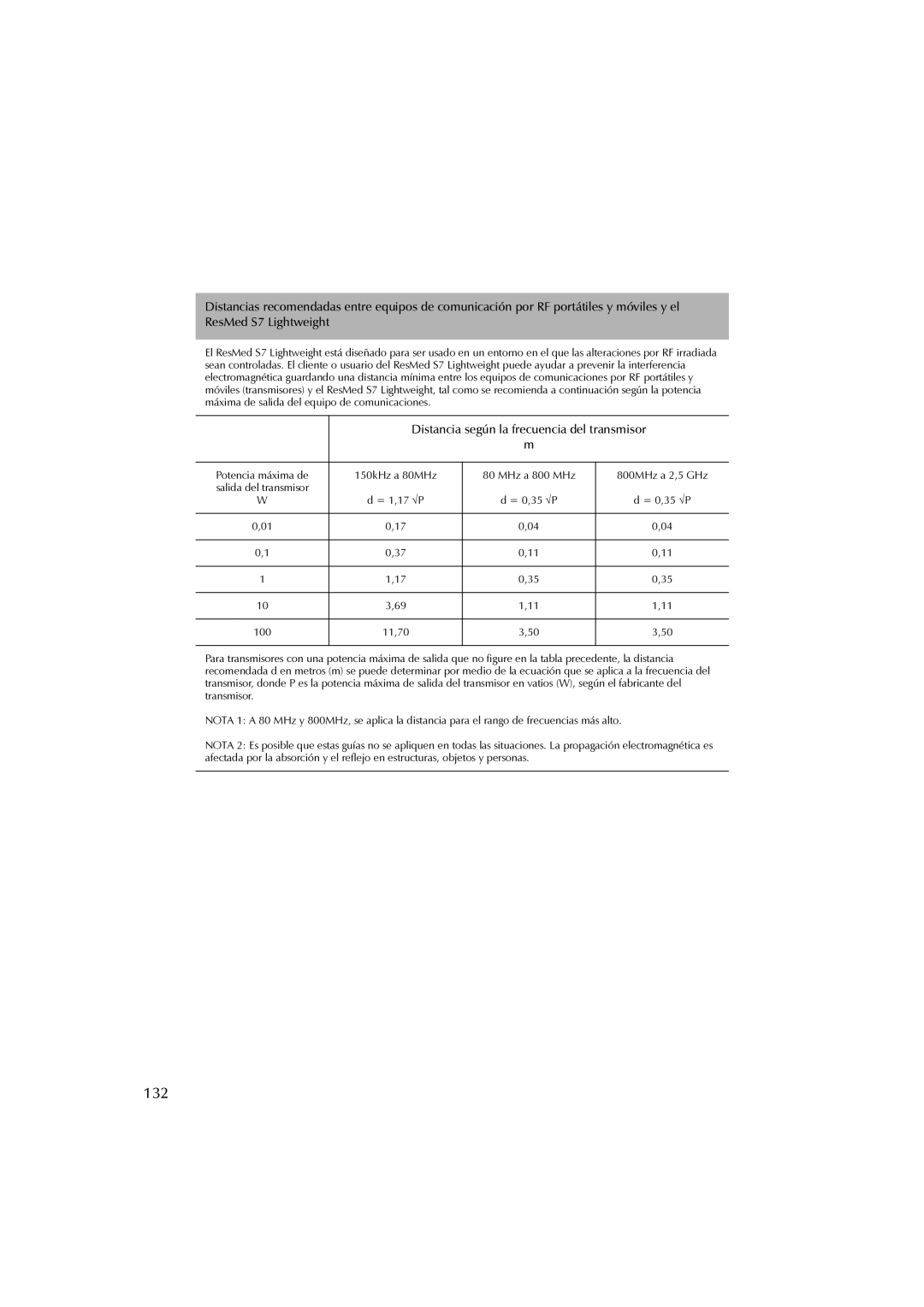 ResMed S7 user manual 132, Distancia según la frecuencia del transmisor 