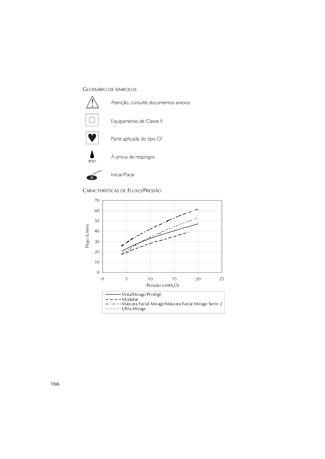 ResMed S7 user manual 166, Características DE FLUXO/PRESSÃO 