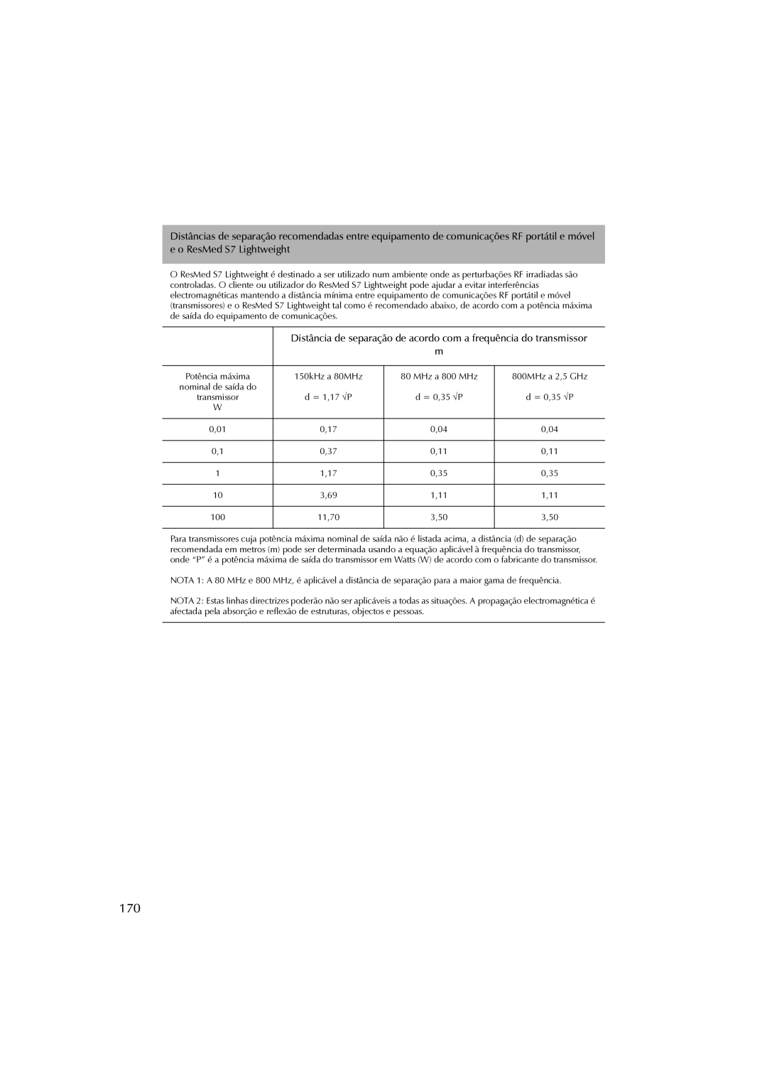 ResMed S7 user manual 170 