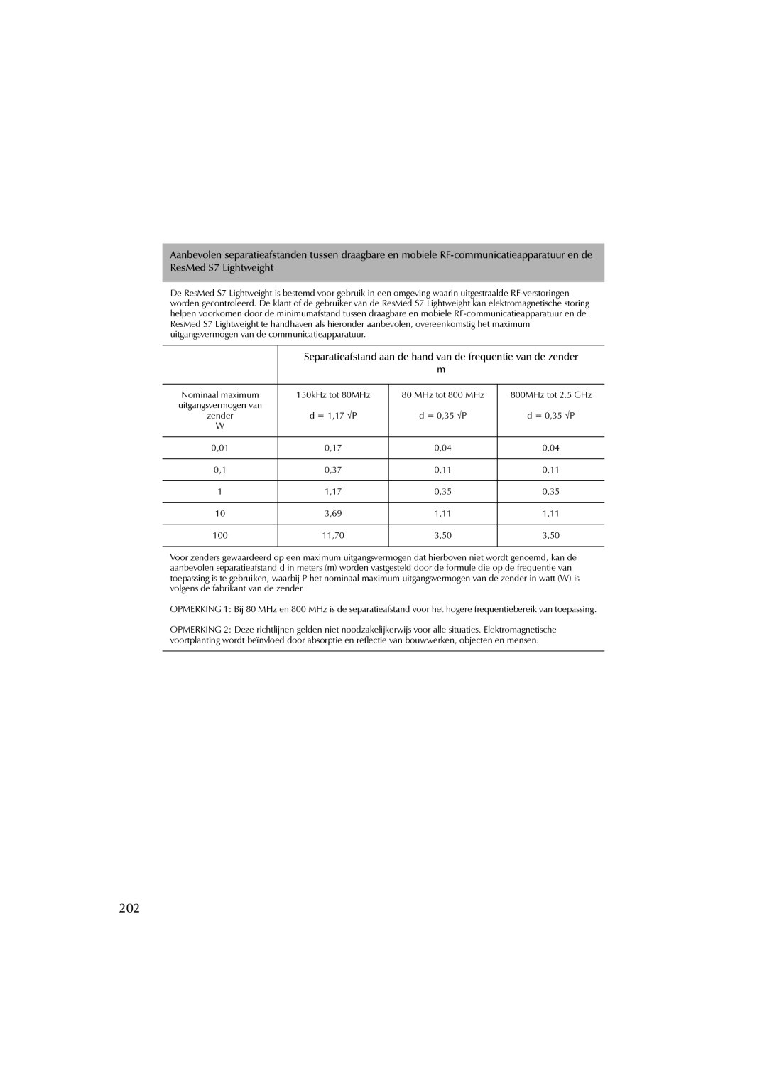 ResMed S7 user manual 202 