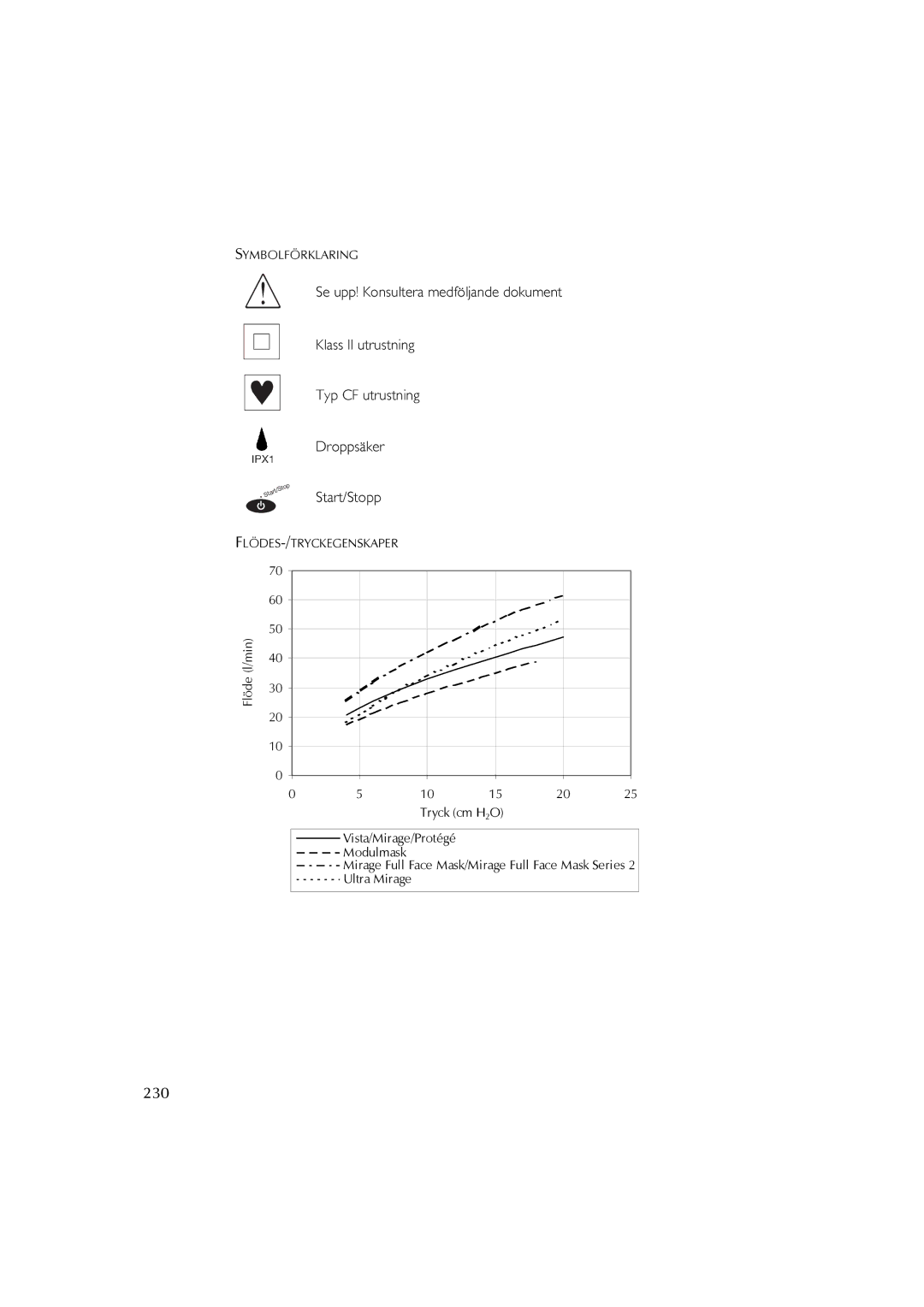 ResMed S7 user manual 230, Flödes-/Tryckegenskaper 