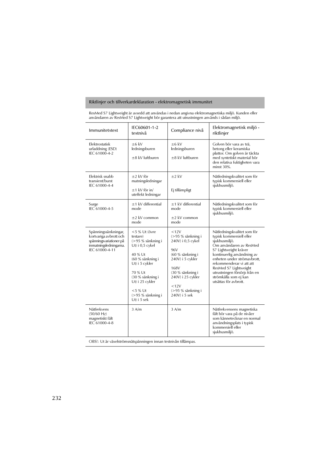 ResMed S7 user manual 232 