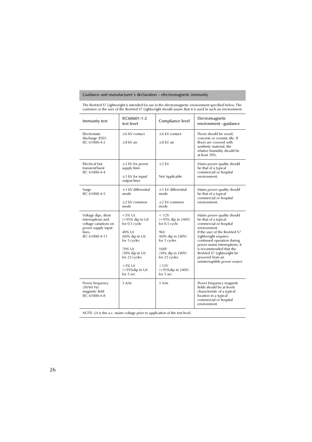 ResMed S7 user manual 