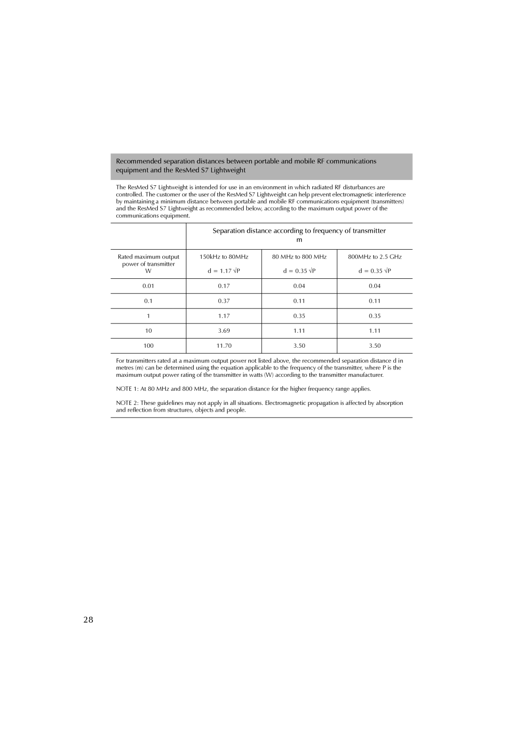 ResMed S7 user manual Separation distance according to frequency of transmitter 