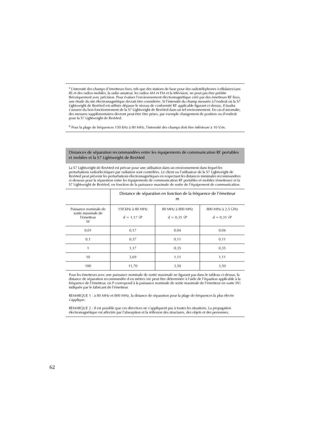 ResMed S7 user manual KHz à 80 MHz MHz à 800 MHz MHz à 2,5 GHz 