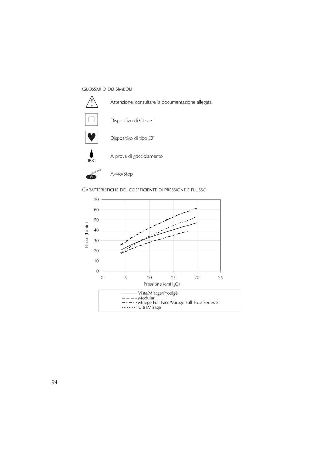 ResMed S7 user manual Glossario DEI Simboli 