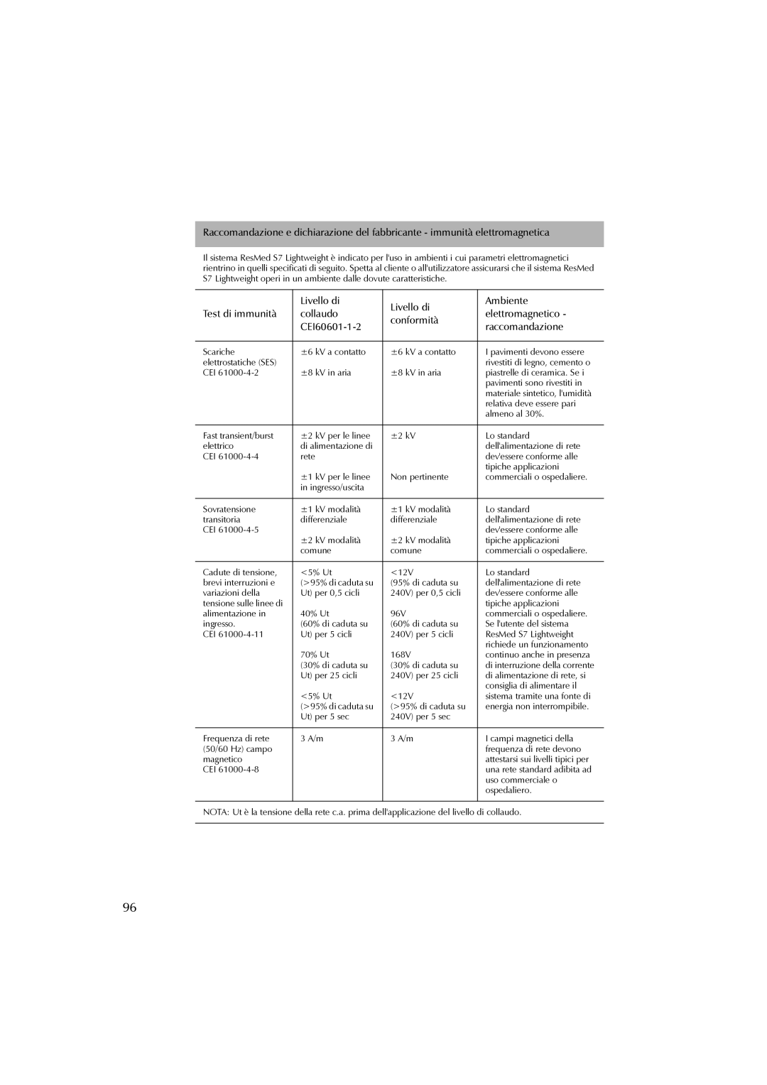 ResMed S7 user manual 