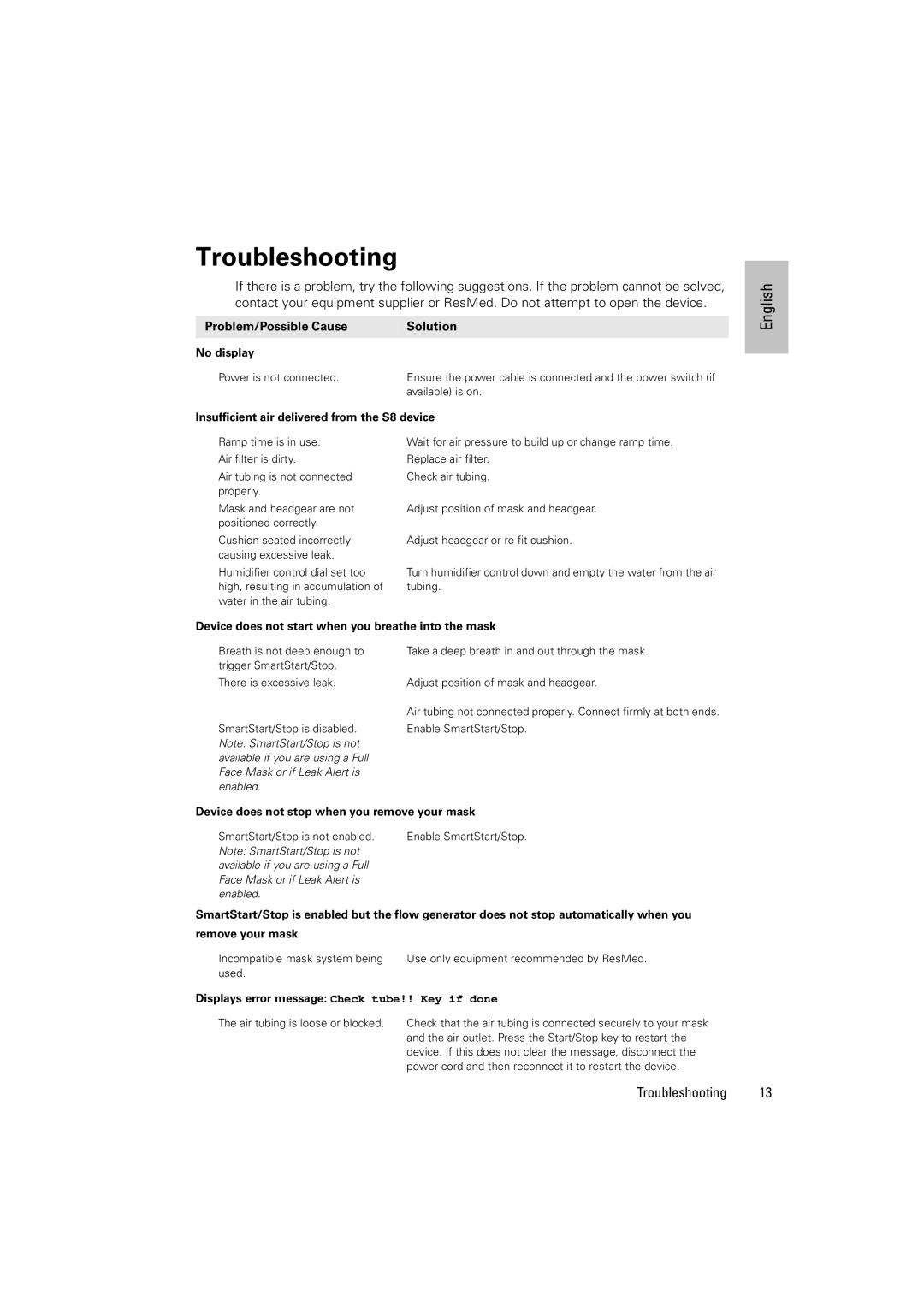 ResMed S8 Auto 25 manual Troubleshooting, Problem/Possible Cause Solution 