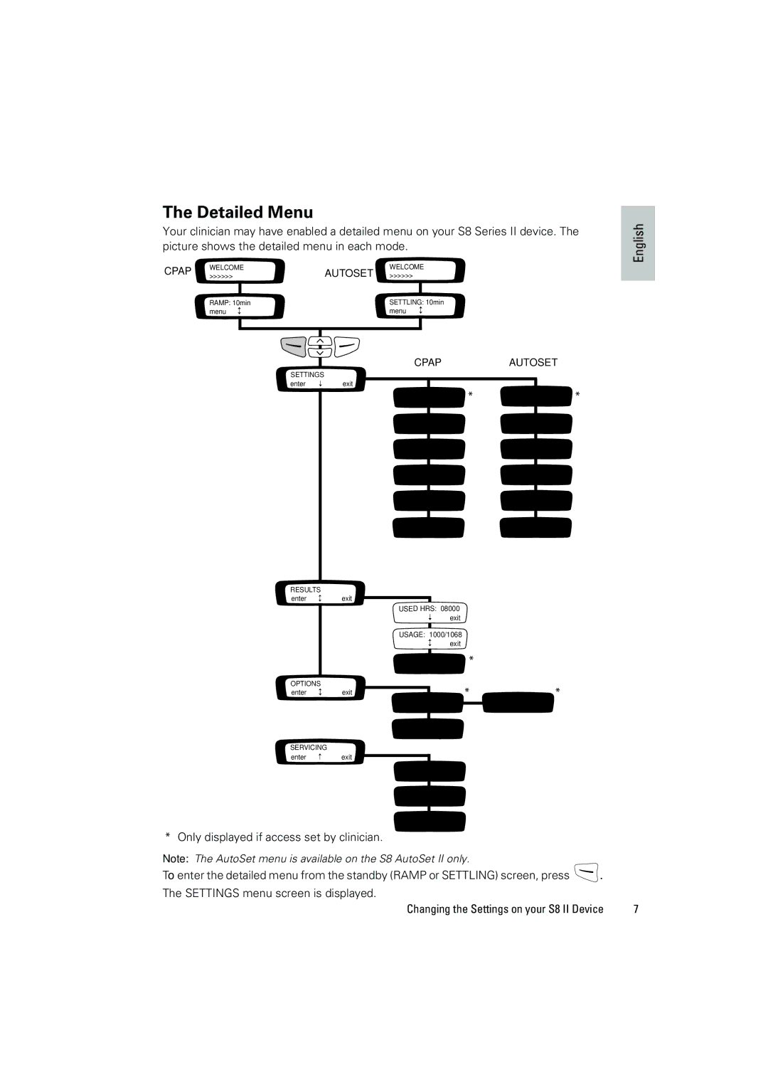 ResMed S8 ELITETM II, S8 AUTOSETTM II manual Detailed Menu, Cpap Autoset 