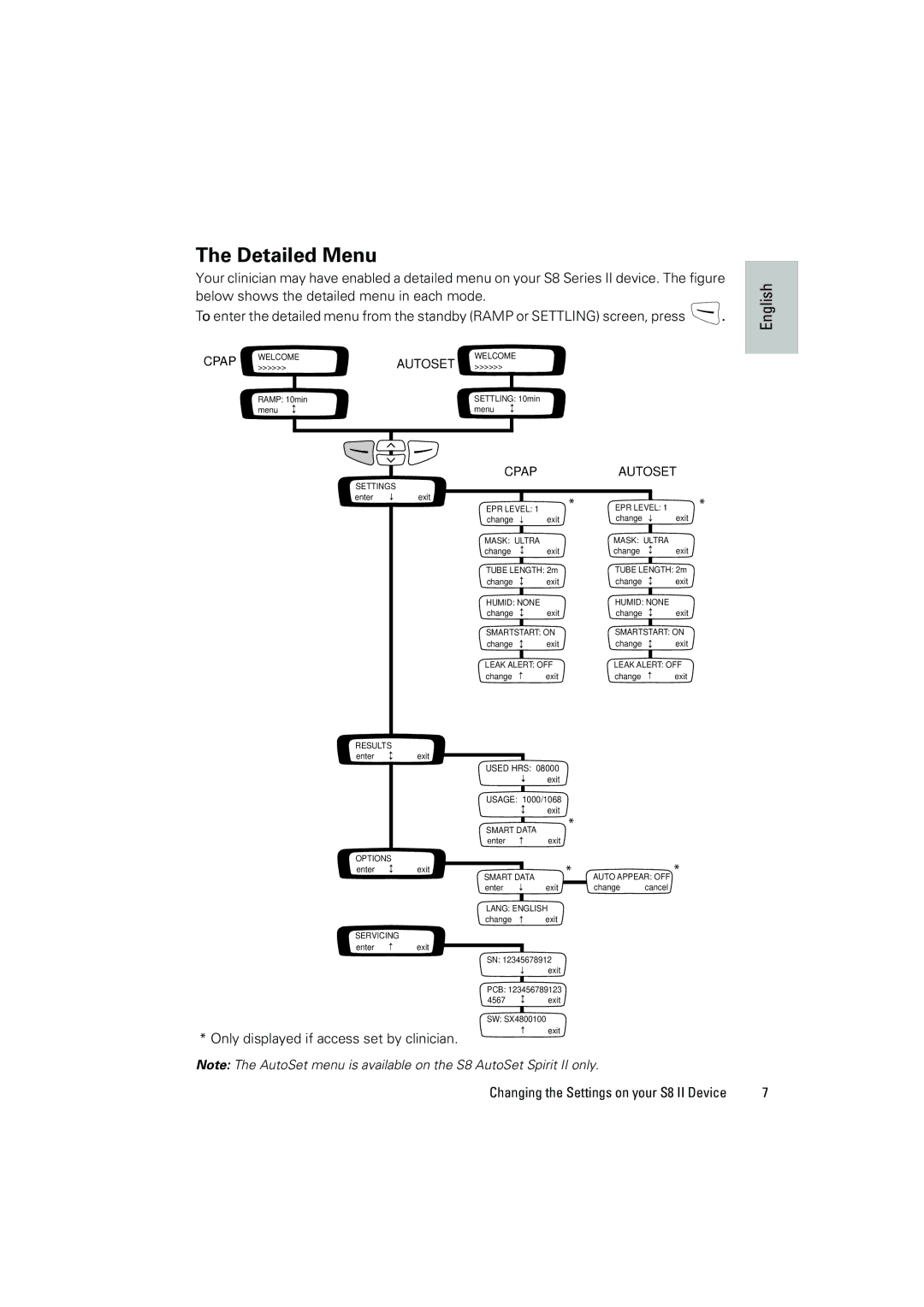 ResMed S8 Elite II manual Detailed Menu, Cpap Autoset 