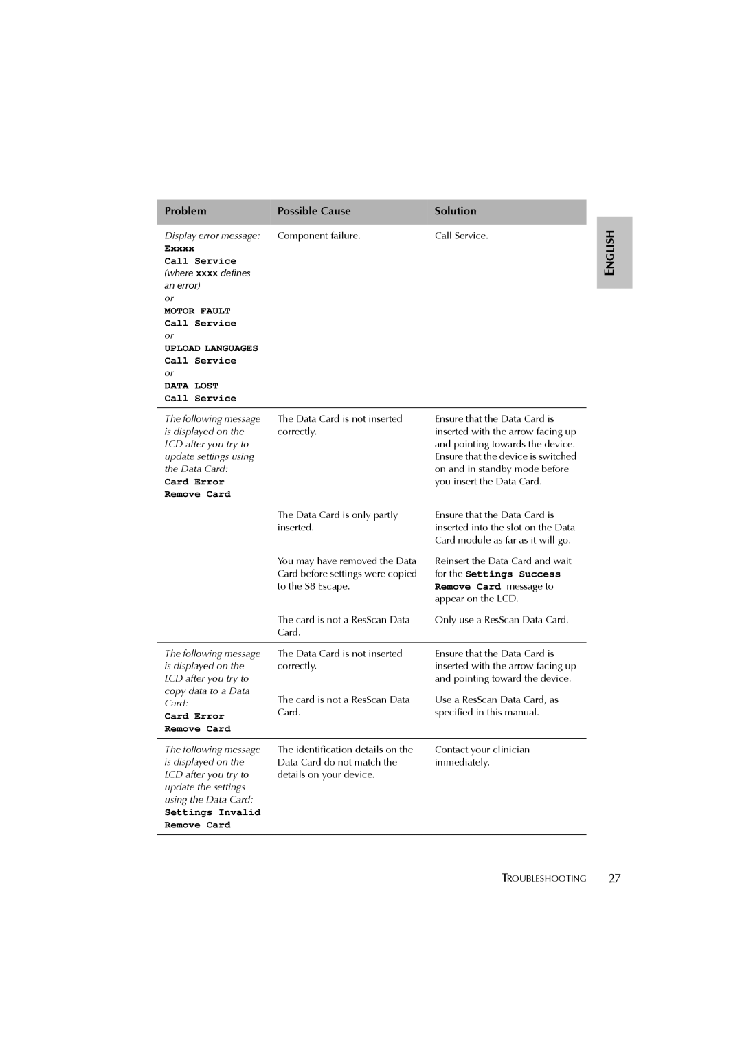 ResMed S8 ESCAPE SYSTEM, s8 user manual Motor Fault 