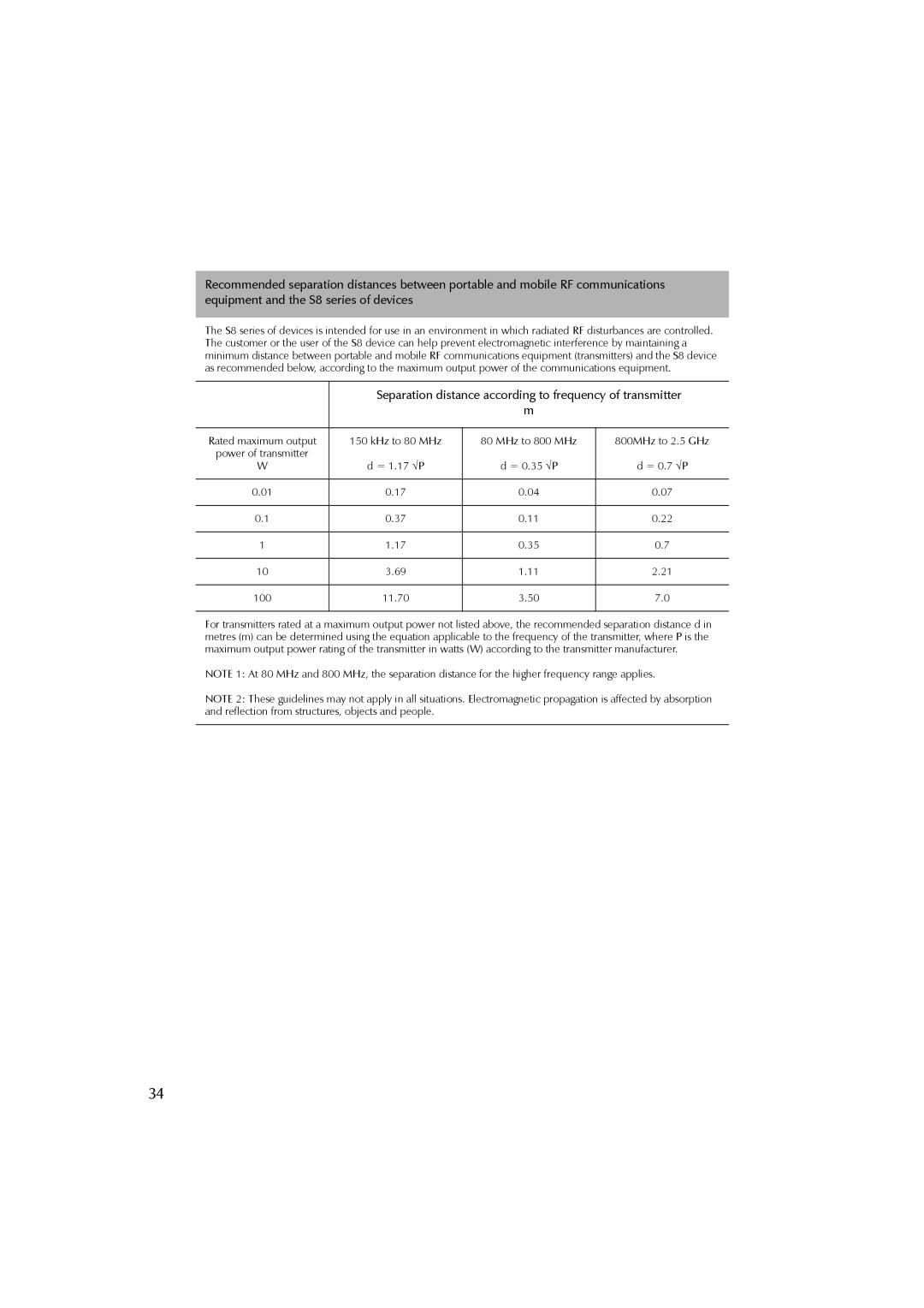 ResMed s8, S8 ESCAPE SYSTEM user manual Separation distance according to frequency of transmitter 