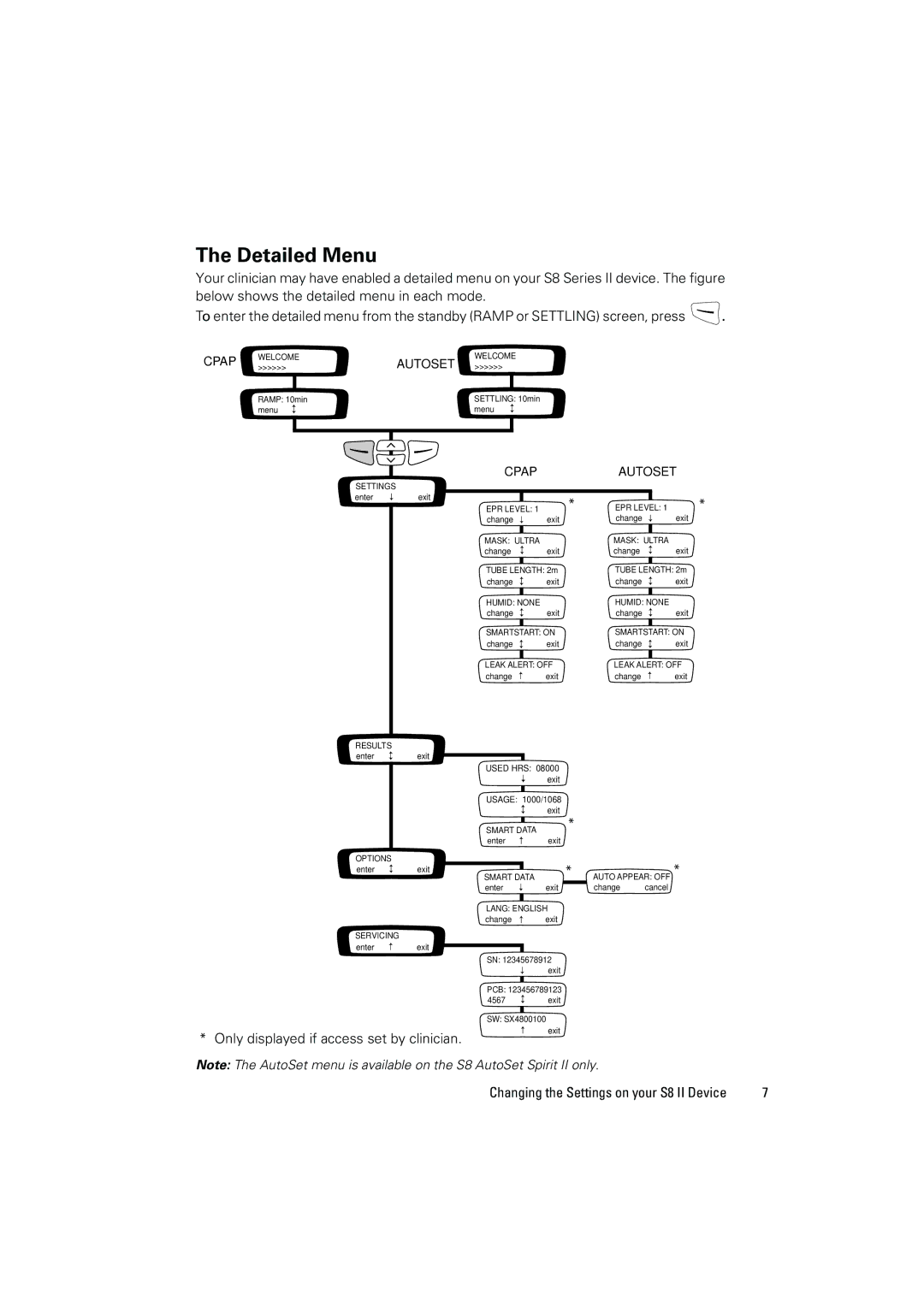 ResMed S8 AutoScore II, S8 Series II manual Detailed Menu, Cpap Autoset 