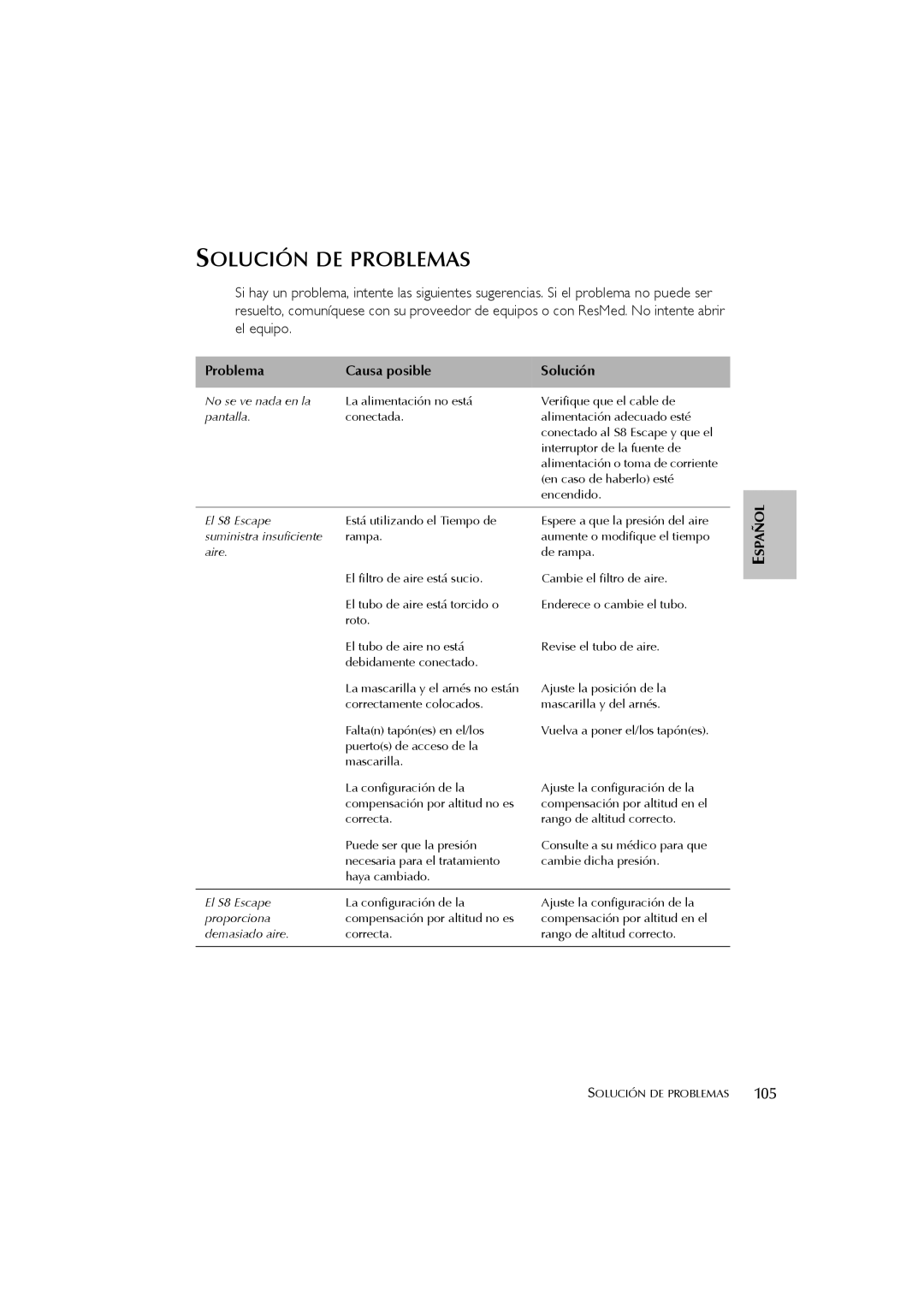 ResMed s8 user manual Solución DE Problemas, 105 