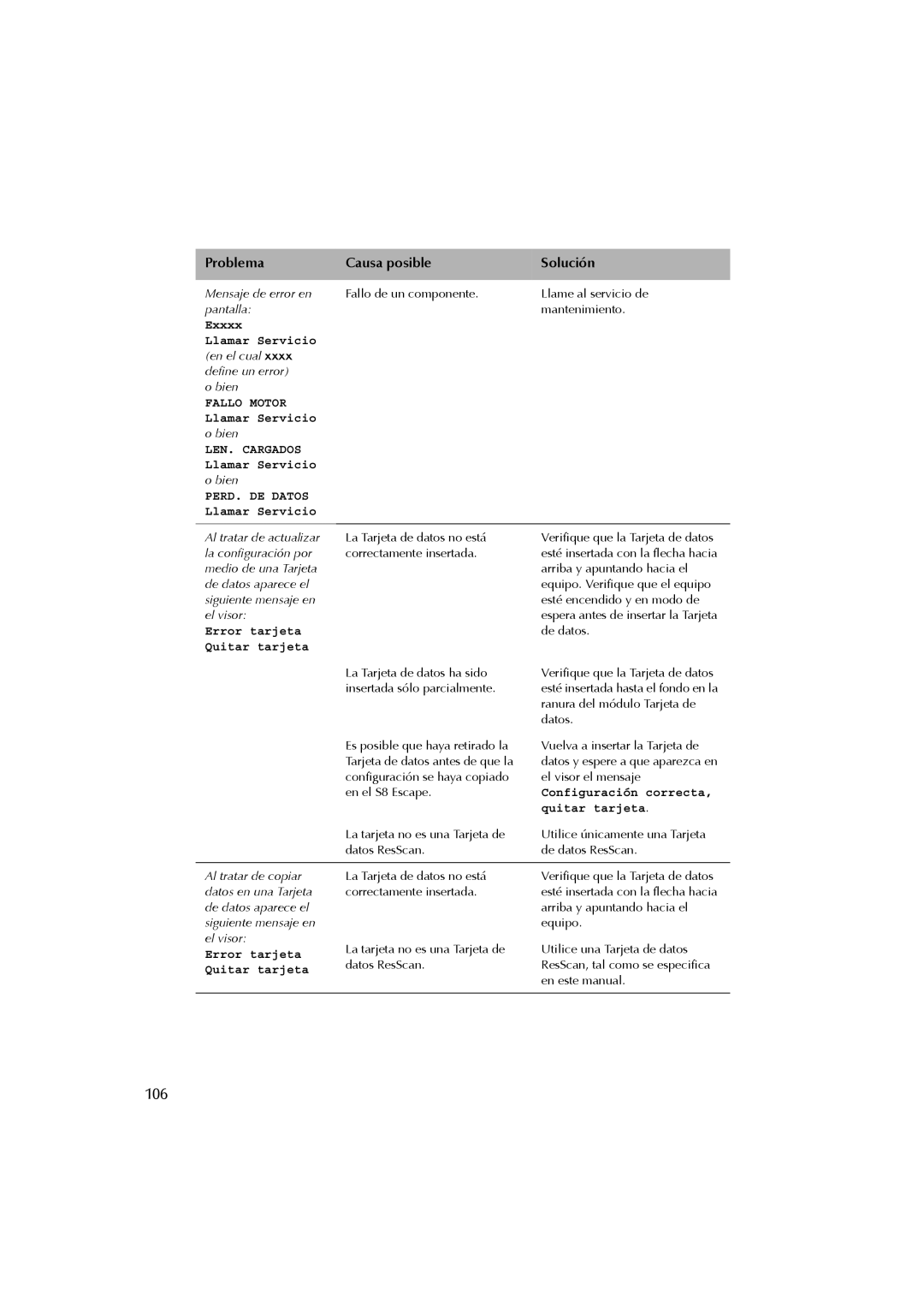 ResMed s8 user manual 106, PERD. DE Datos 