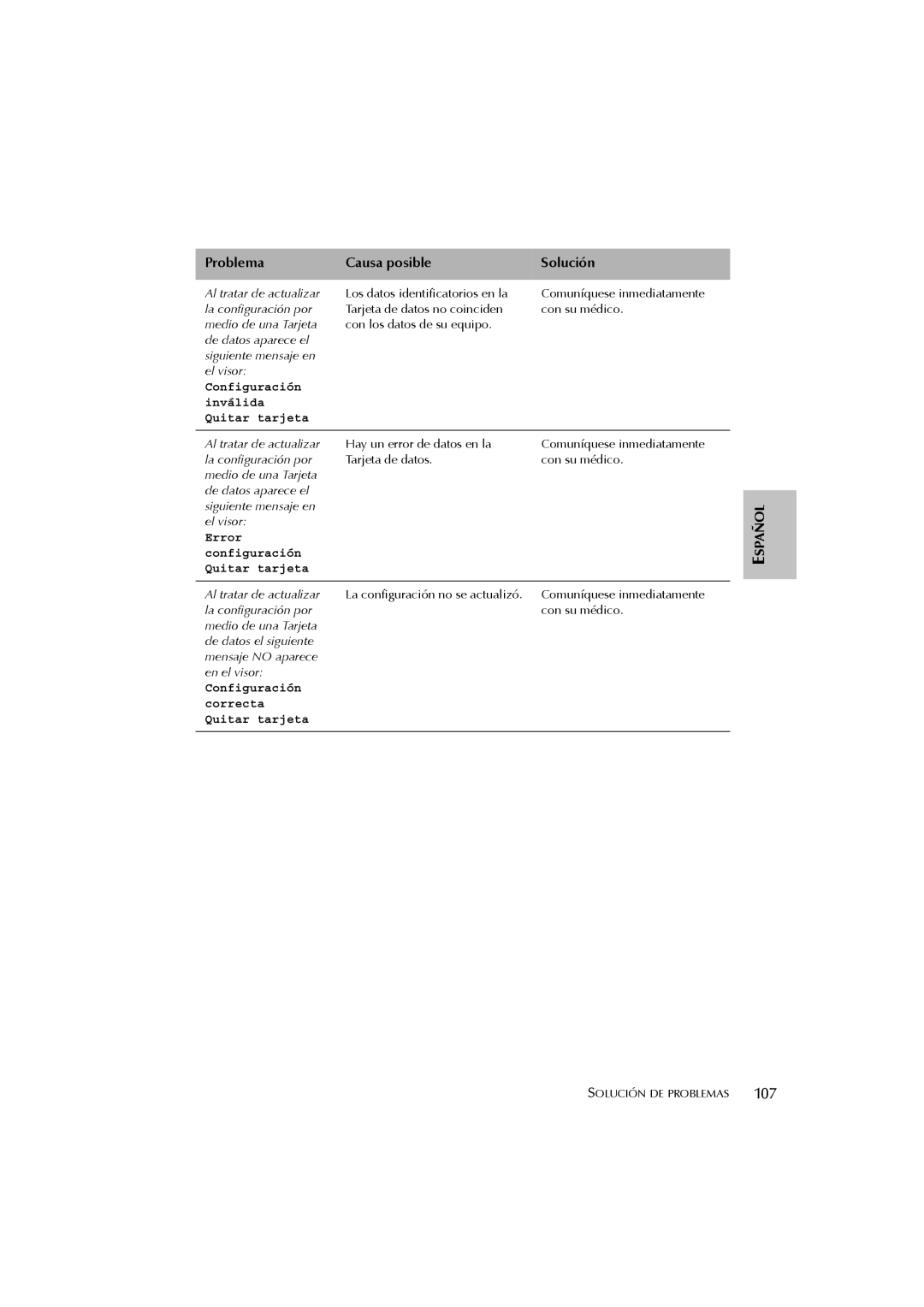 ResMed s8 user manual 107, Problema Causa posible Solución 