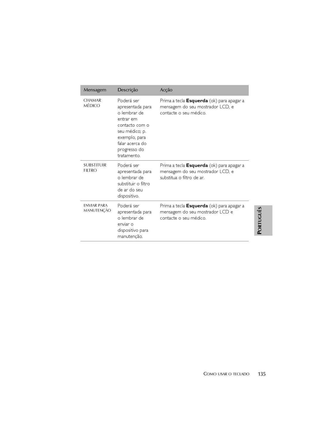 ResMed s8 user manual Chamar 