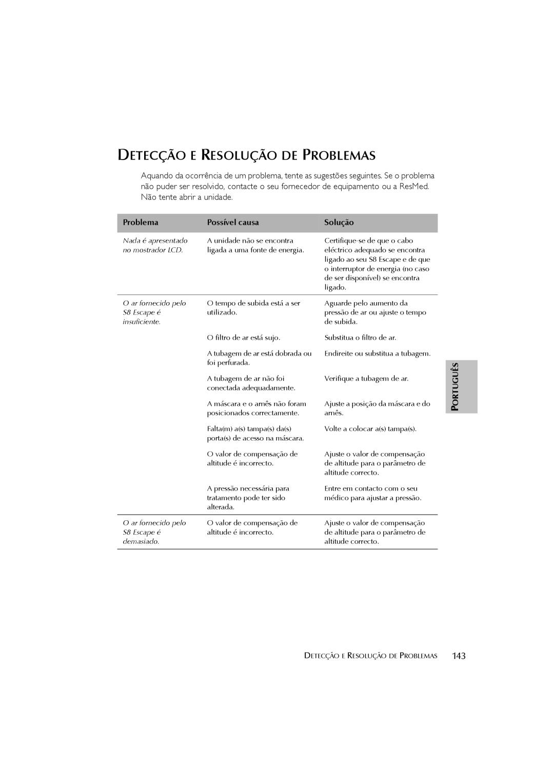 ResMed s8 user manual Detecção E Resolução DE Problemas, 143 