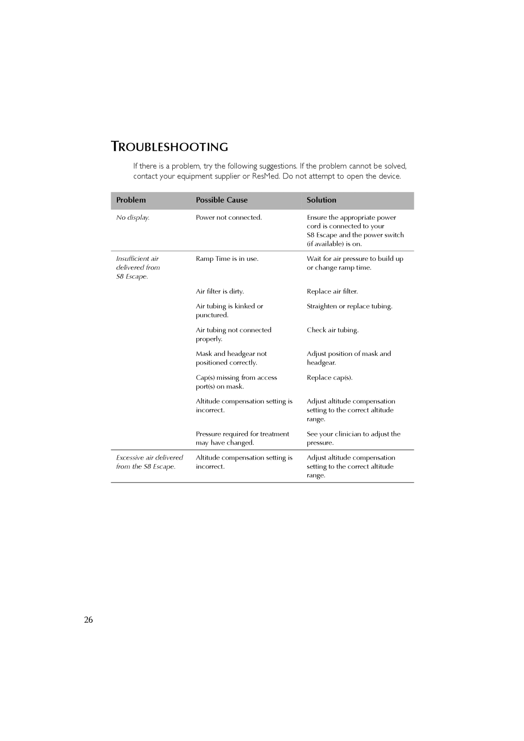 ResMed s8 user manual Troubleshooting, Problem Possible Cause Solution 