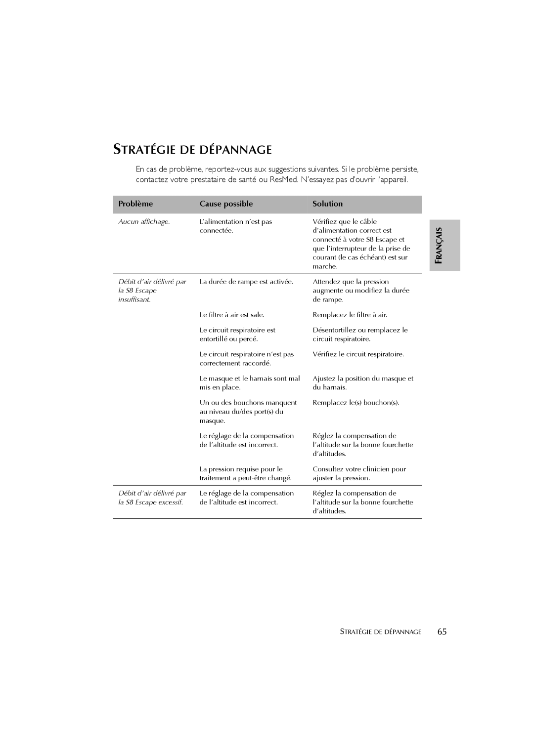 ResMed s8 user manual Stratégie DE Dépannage, Problème Cause possible Solution 