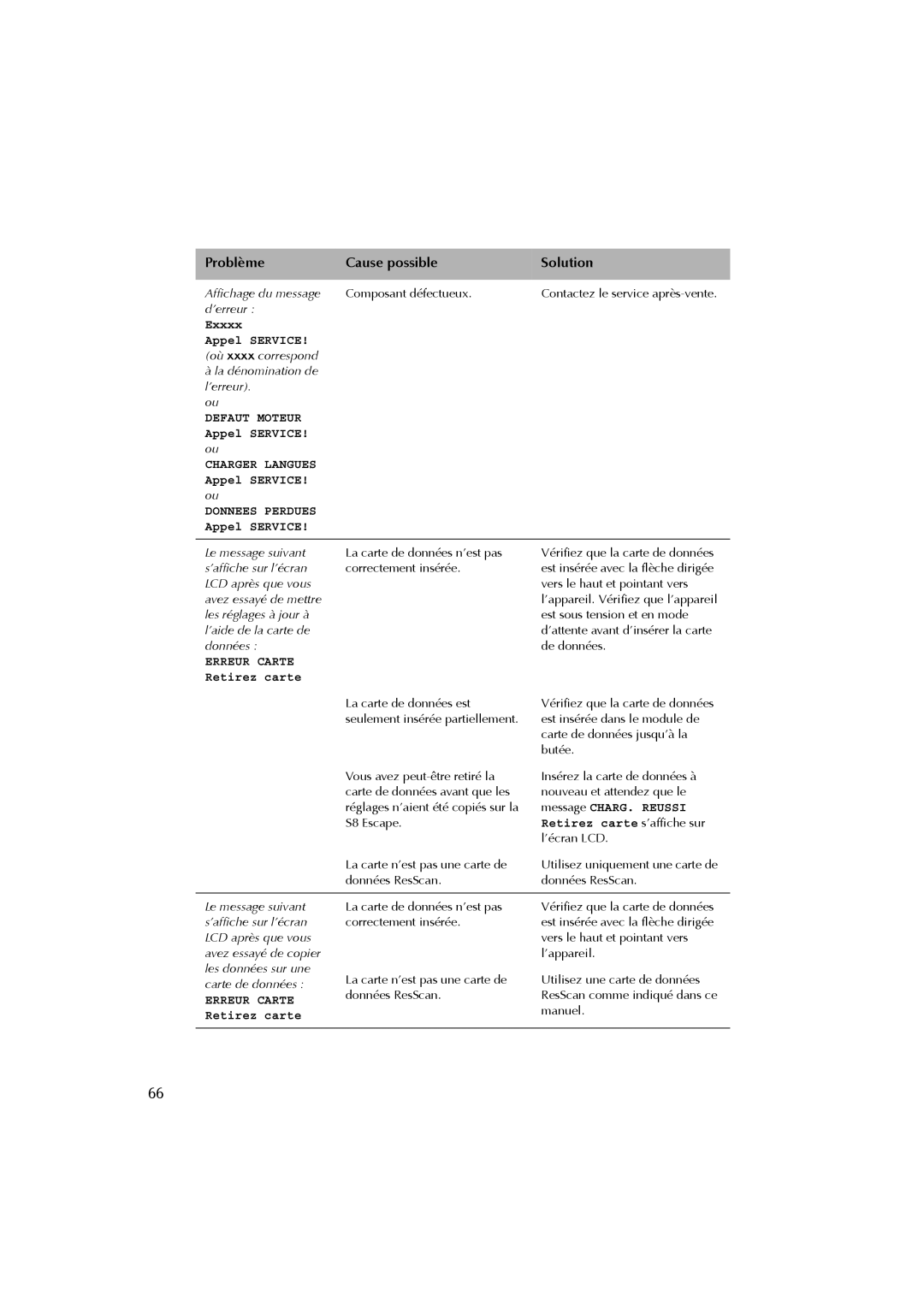 ResMed s8 user manual Defaut Moteur 