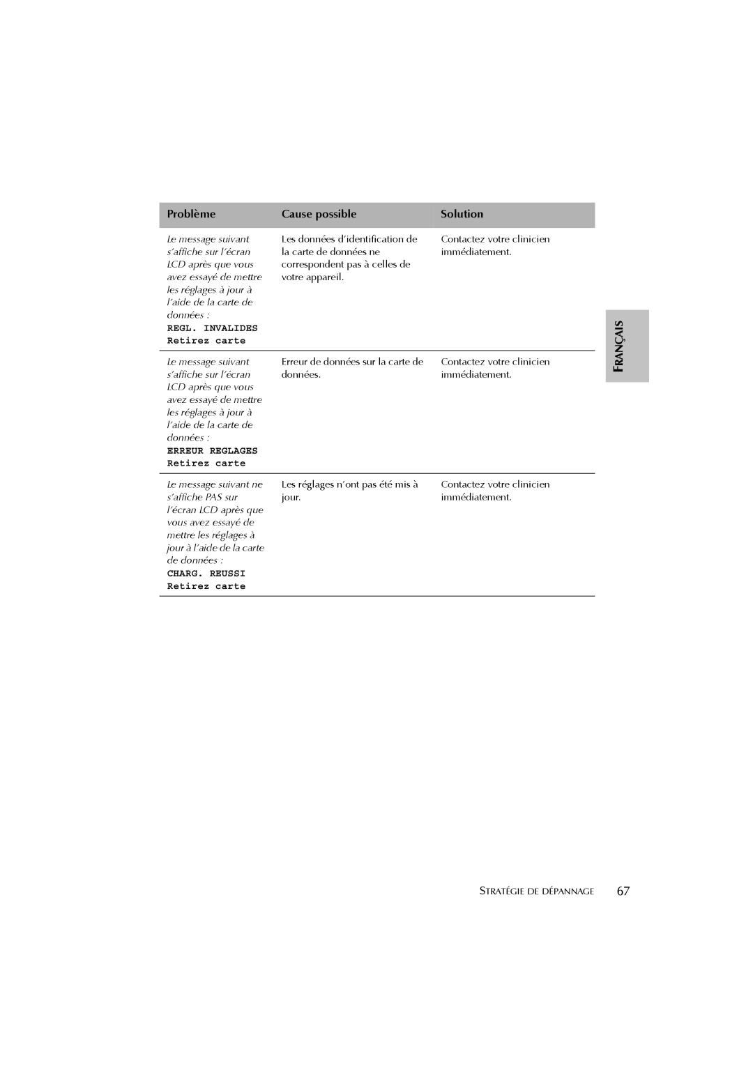 ResMed s8 user manual Problème Cause possible Solution 