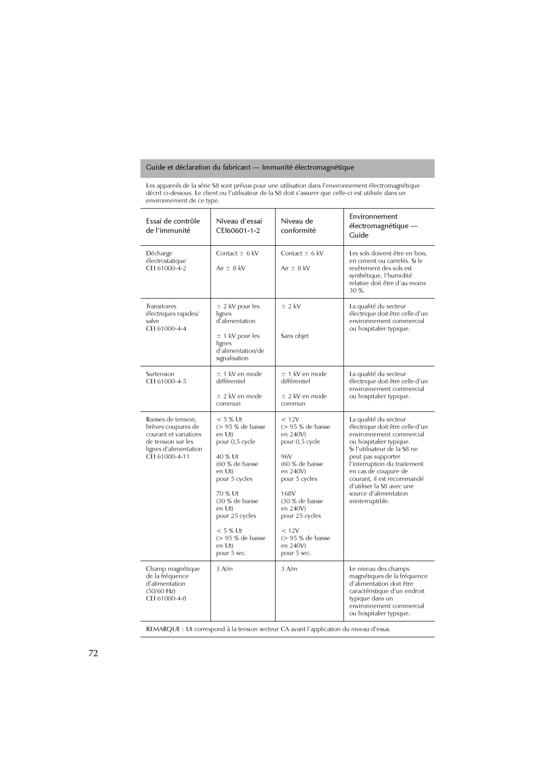 ResMed s8 user manual Guide et déclaration du fabricant Immunité électromagnétique 