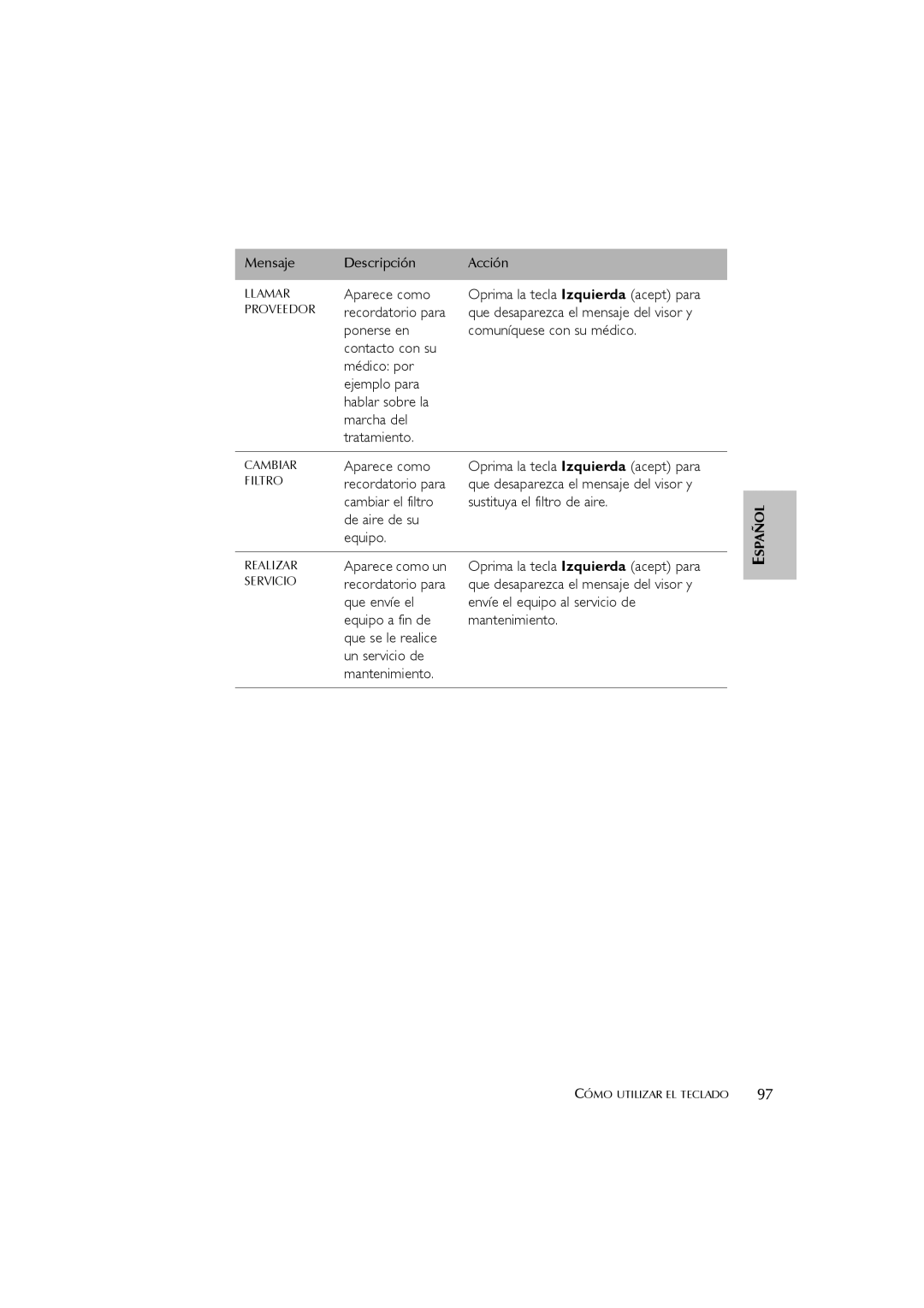 ResMed s8 user manual Recordatorio para, Aparece como un 